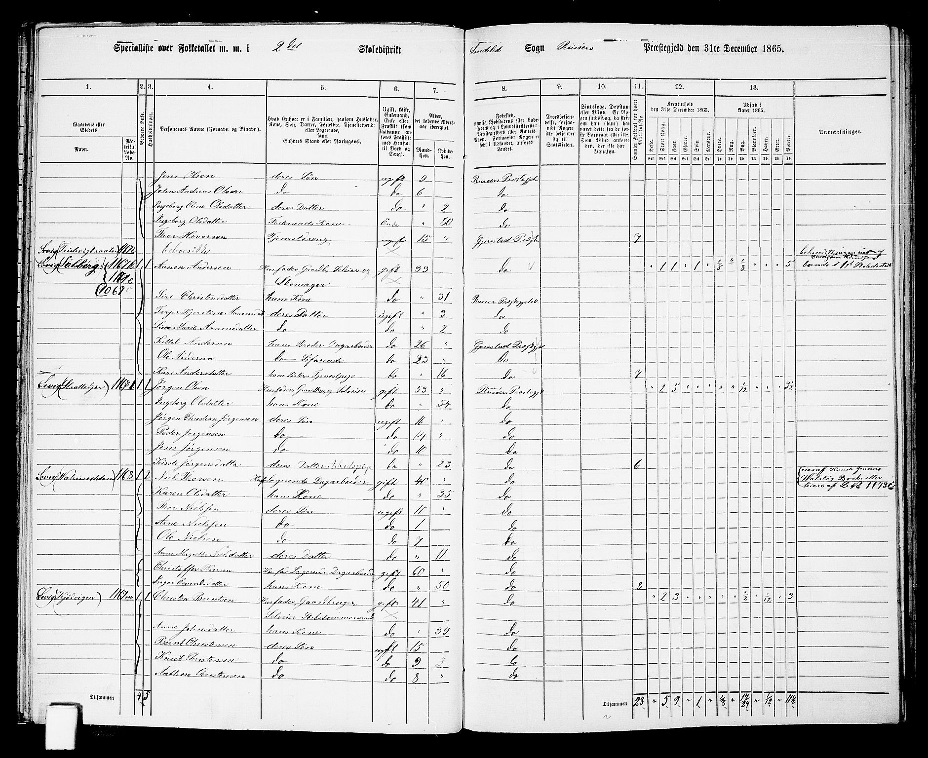 RA, 1865 census for Risør/Søndeled, 1865, p. 32