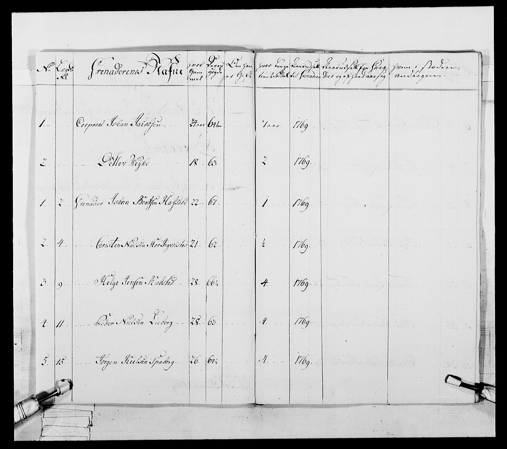 Generalitets- og kommissariatskollegiet, Det kongelige norske kommissariatskollegium, AV/RA-EA-5420/E/Eh/L0057: 1. Opplandske nasjonale infanteriregiment, 1769-1771, p. 68