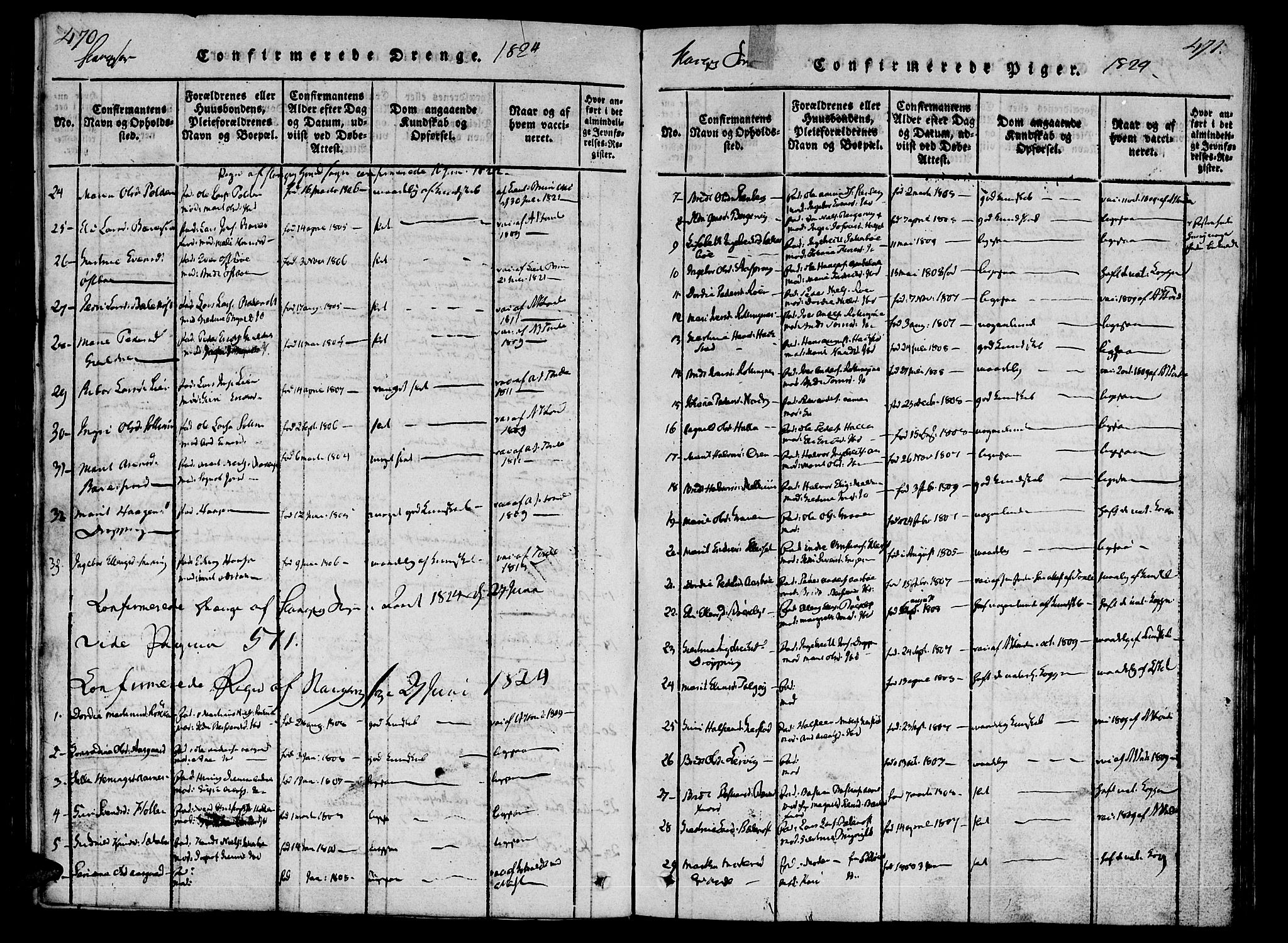 Ministerialprotokoller, klokkerbøker og fødselsregistre - Møre og Romsdal, SAT/A-1454/592/L1023: Parish register (official) no. 592A02, 1820-1830, p. 470-471