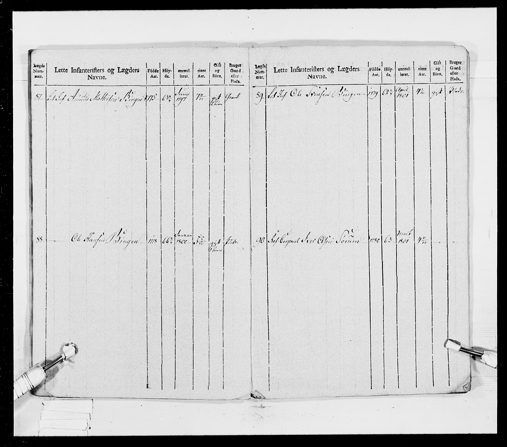 Generalitets- og kommissariatskollegiet, Det kongelige norske kommissariatskollegium, RA/EA-5420/E/Eh/L0023: Norske jegerkorps, 1805, p. 213