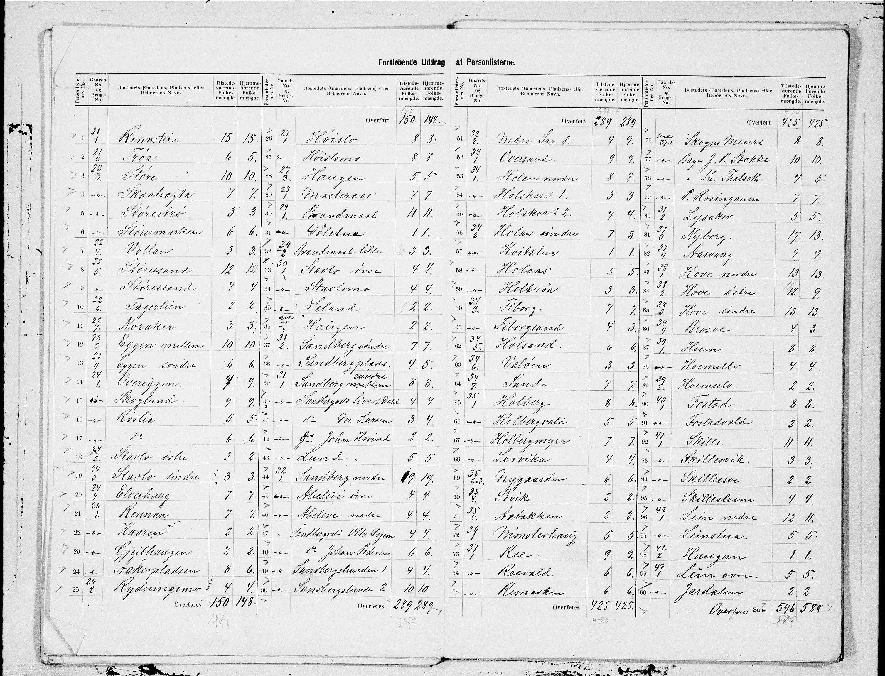 SAT, 1900 census for Skogn, 1900, p. 7