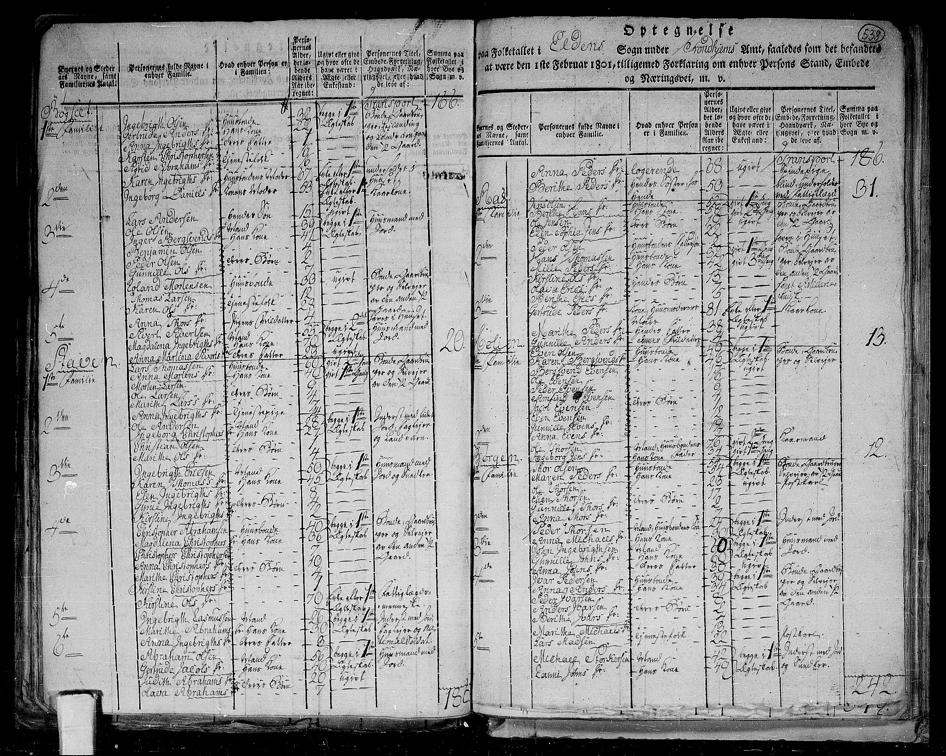 RA, 1801 census for 1727P Beitstad, 1801, p. 537b-538a