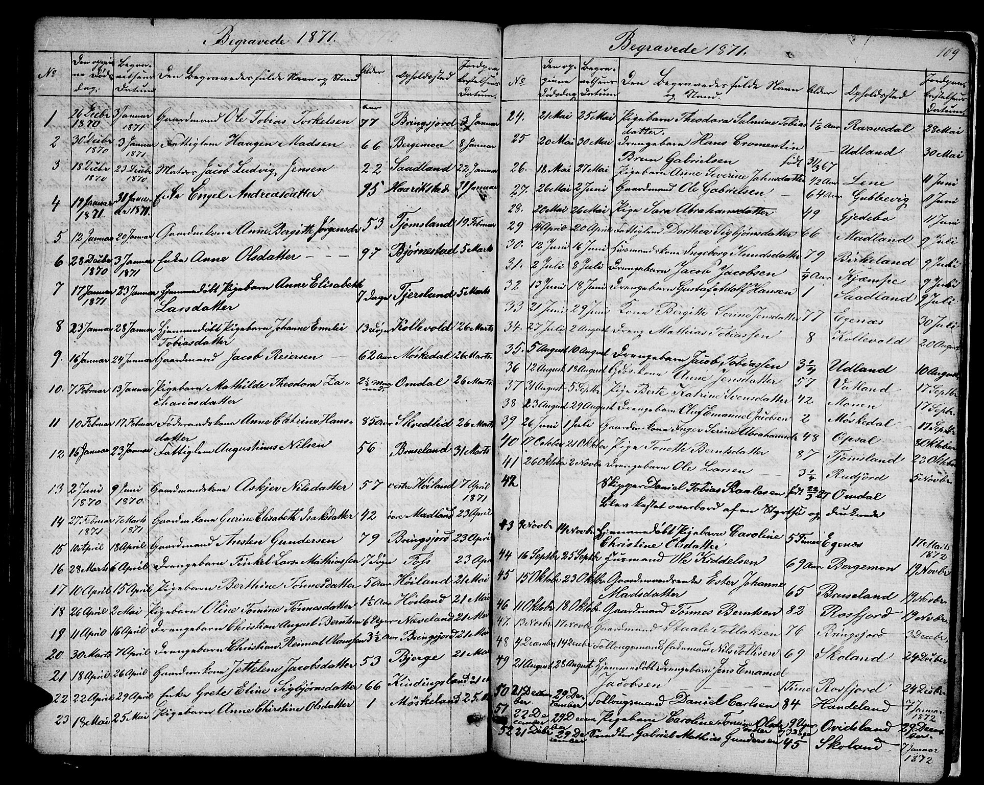 Lyngdal sokneprestkontor, AV/SAK-1111-0029/F/Fb/Fbc/L0003: Parish register (copy) no. B 3, 1865-1878, p. 109