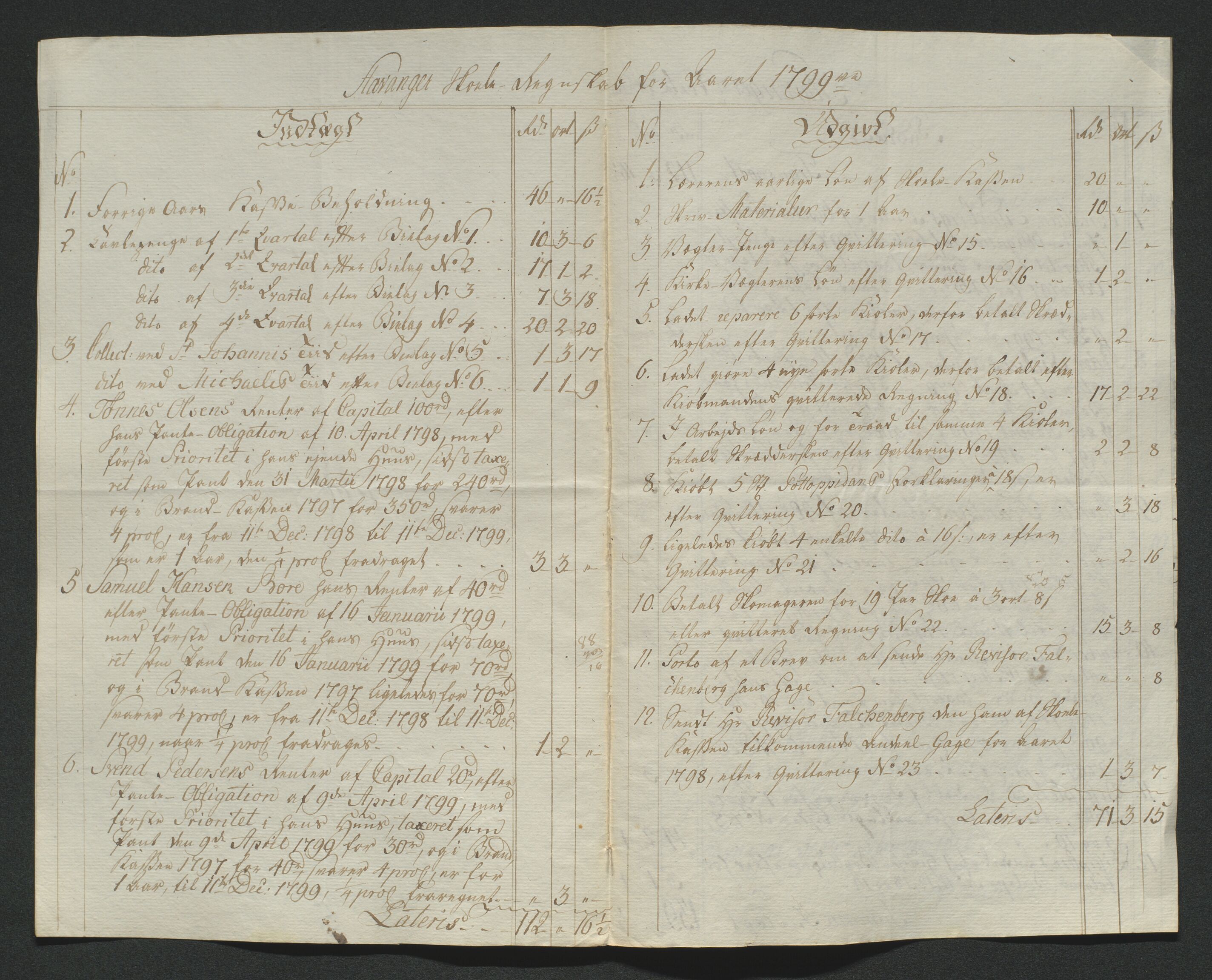 Biskopen i Kristiansand, AV/SAK-1113-0001/G/Gh/L0078: C 235 - Regnskap for Stavanger fattigskole, 1694-1822, p. 169