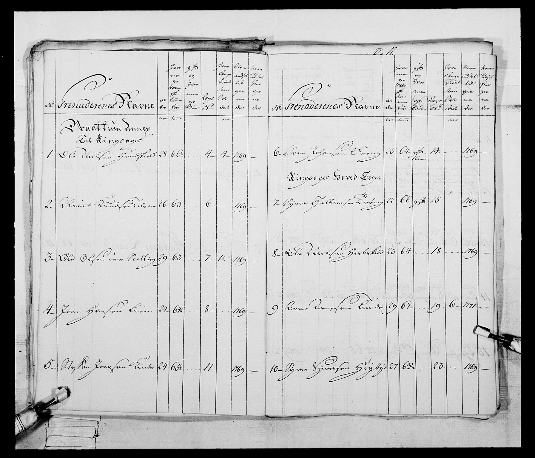 Generalitets- og kommissariatskollegiet, Det kongelige norske kommissariatskollegium, AV/RA-EA-5420/E/Eh/L0058: 1. Opplandske nasjonale infanteriregiment, 1772-1774, p. 81