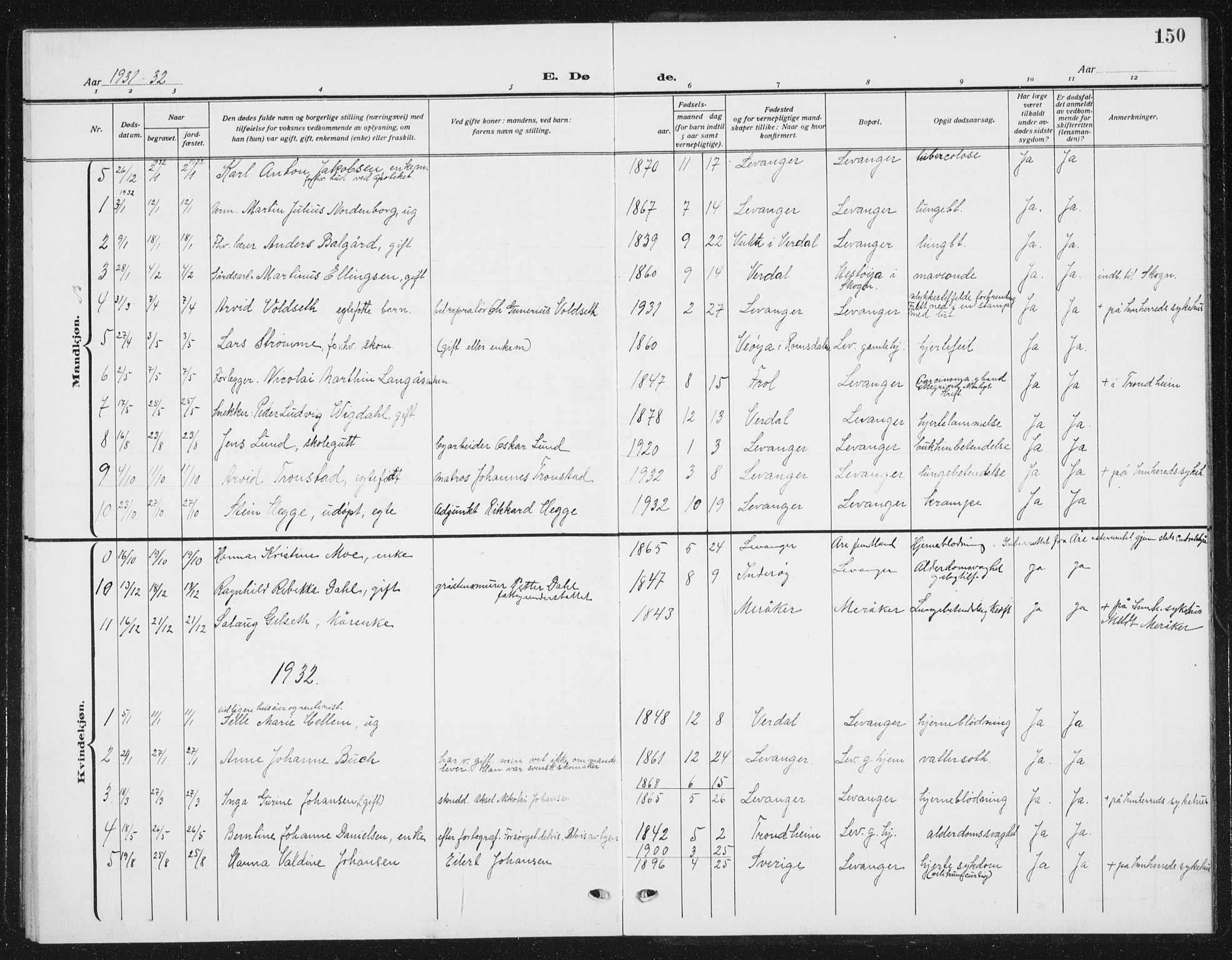 Ministerialprotokoller, klokkerbøker og fødselsregistre - Nord-Trøndelag, SAT/A-1458/720/L0193: Parish register (copy) no. 720C02, 1918-1941, p. 150