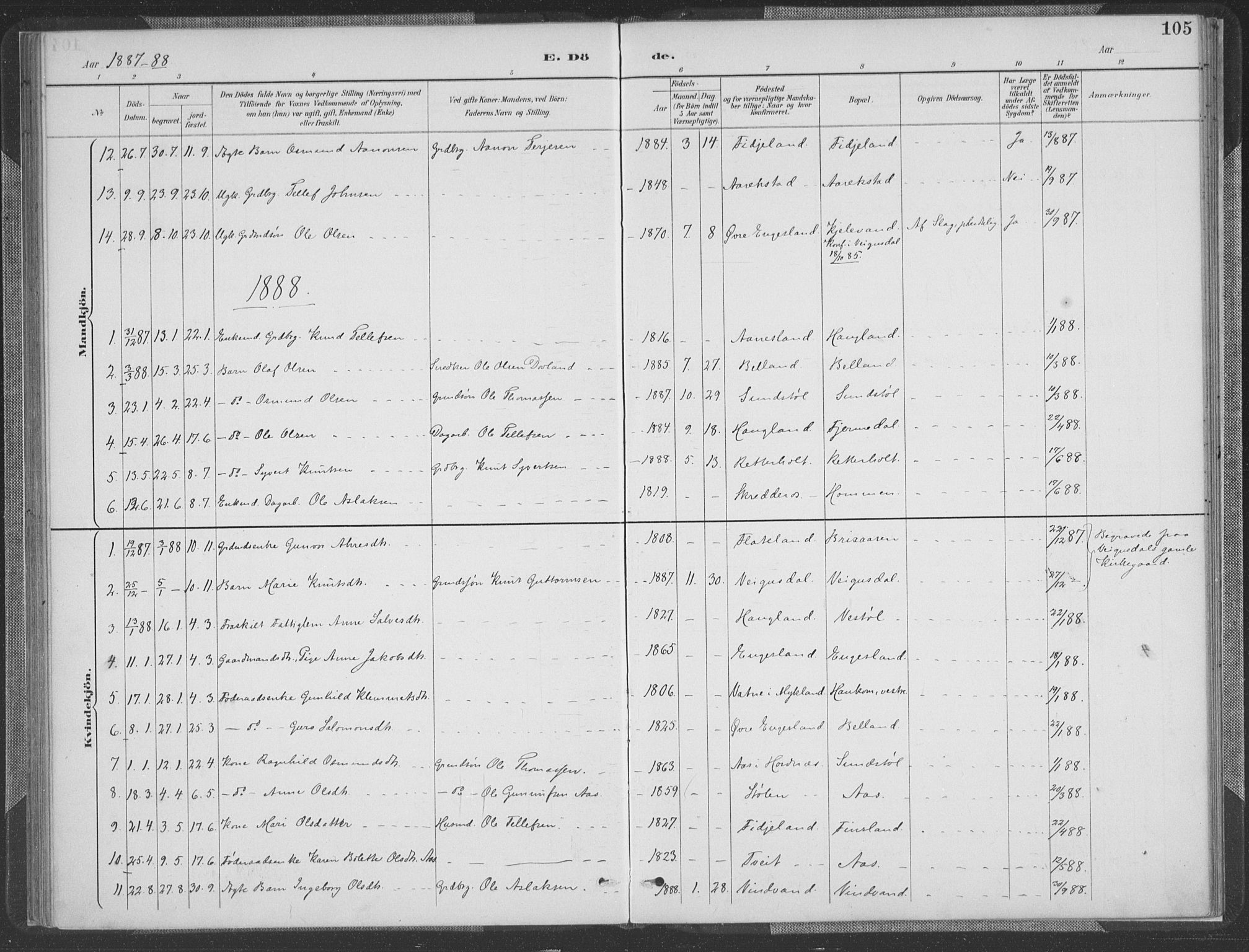 Herefoss sokneprestkontor, AV/SAK-1111-0019/F/Fa/Fab/L0004: Parish register (official) no. A 4, 1887-1909, p. 105