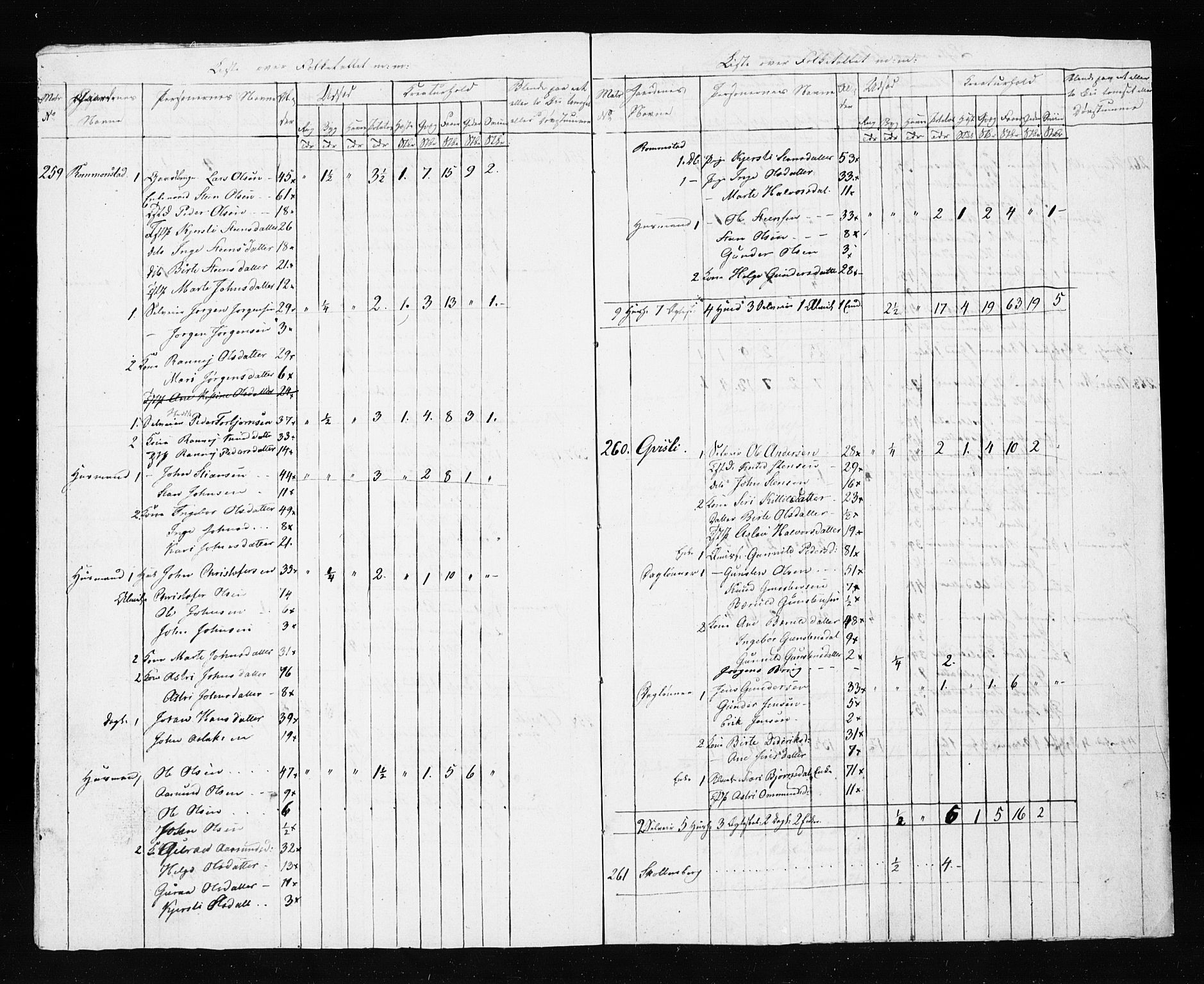 , Census 1835 for Gjerstad, 1835, p. 72