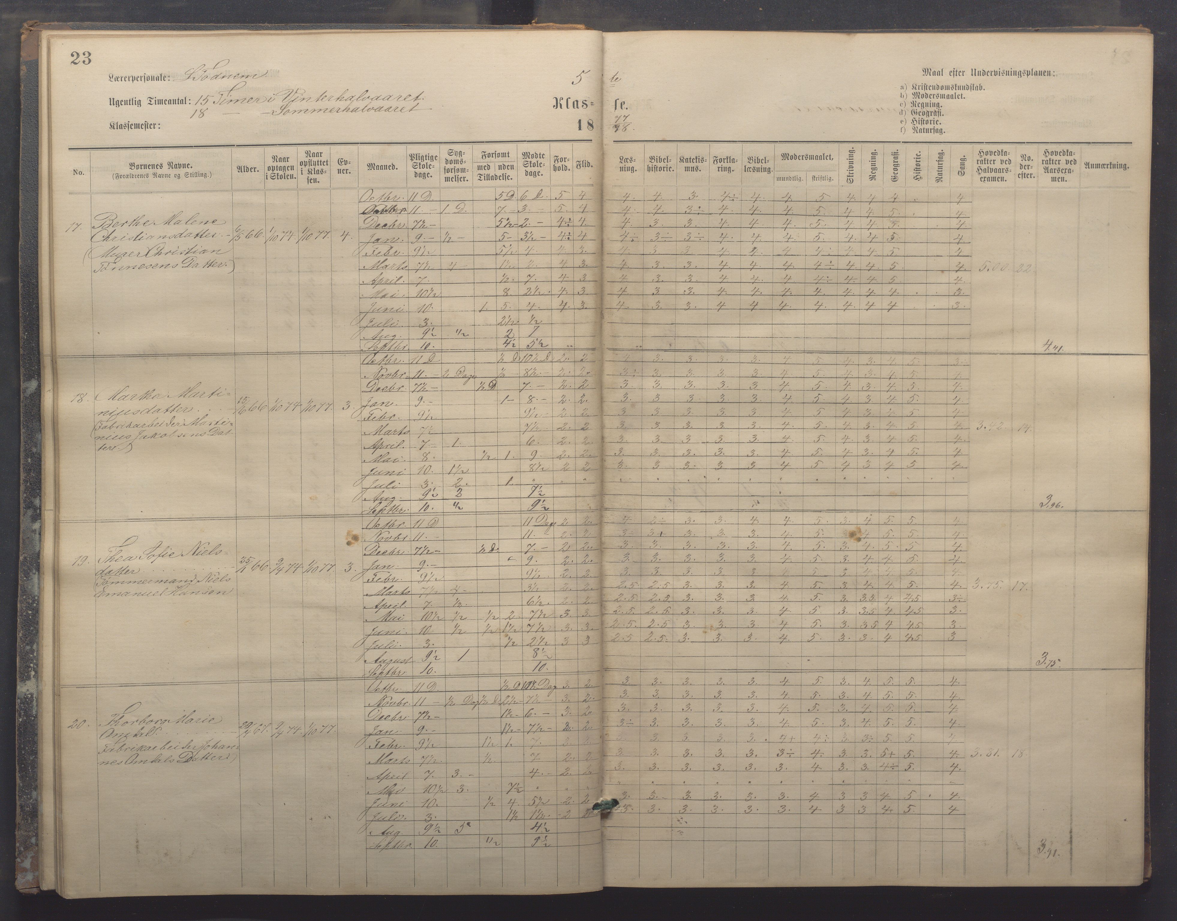 Egersund kommune (Ladested) - Egersund almueskole/folkeskole, IKAR/K-100521/H/L0017: Skoleprotokoll - Almueskolen, 5./6. klasse, 1877-1887, p. 23