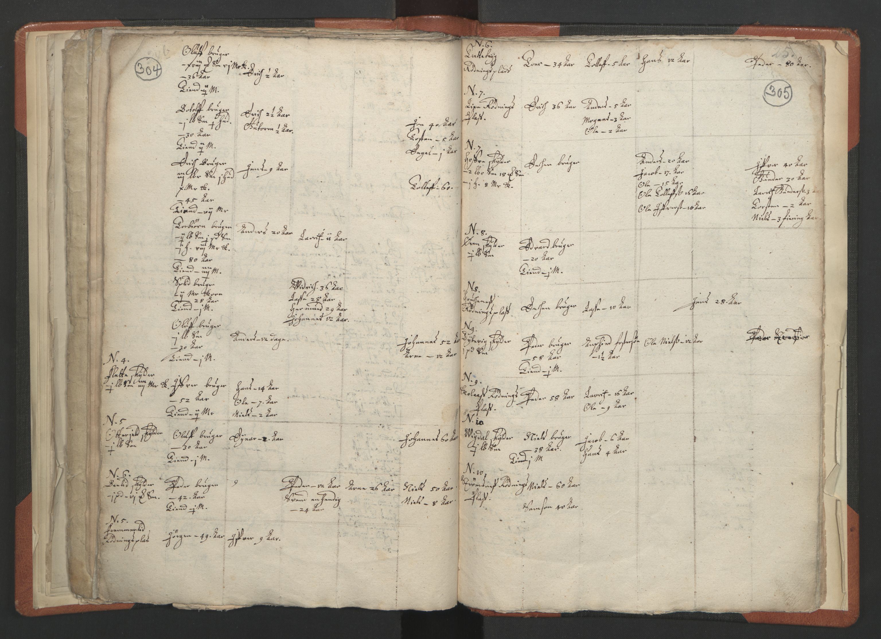 RA, Vicar's Census 1664-1666, no. 23: Sogn deanery, 1664-1666, p. 304-305