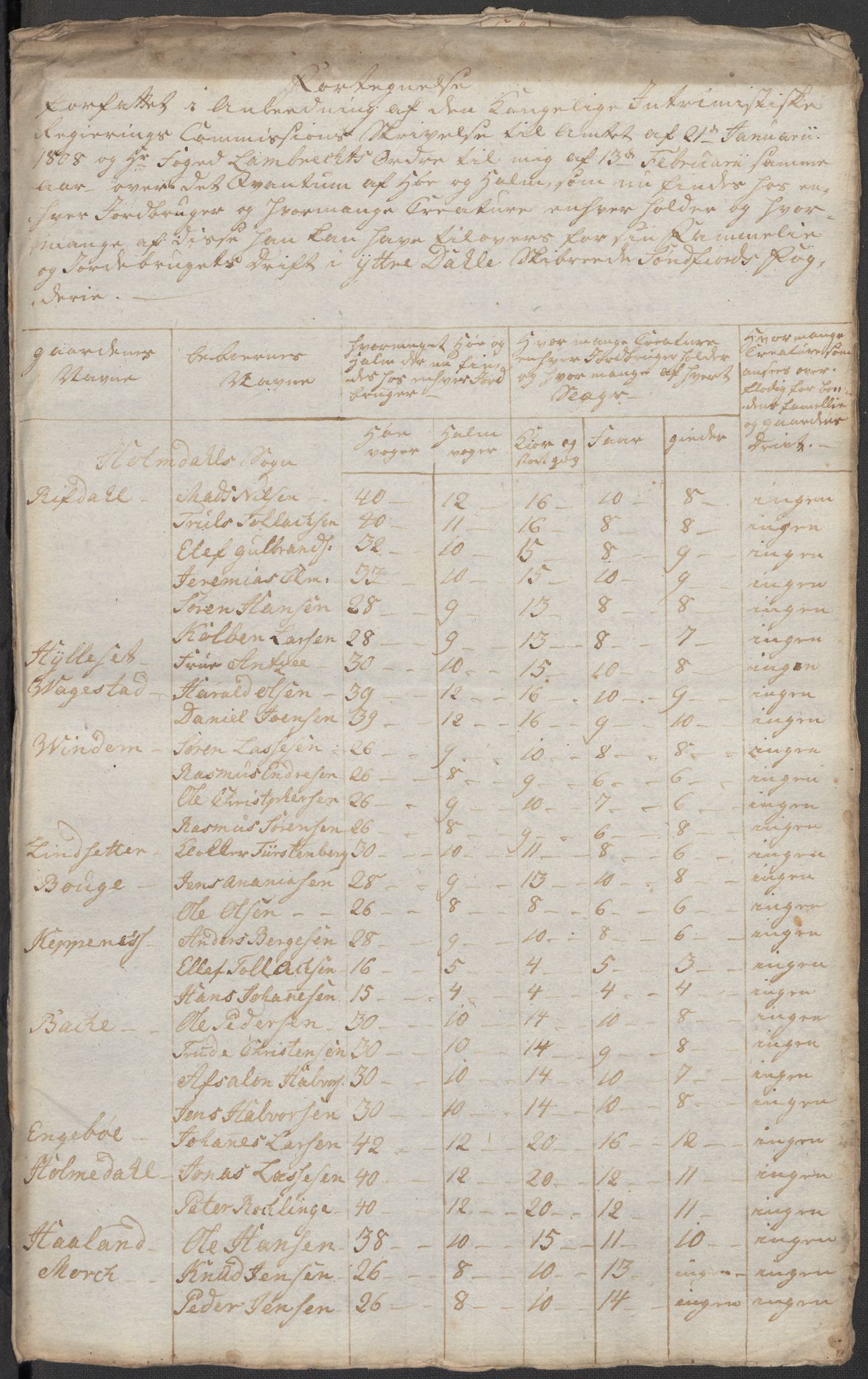 Regjeringskommisjonen 1807-1810, 1. kontor/byrå, RA/EA-2871/Dd/L0011: Kreatur og fôr: Opptelling i Nordre Bergenhus og Romsdal amt, 1808, p. 108