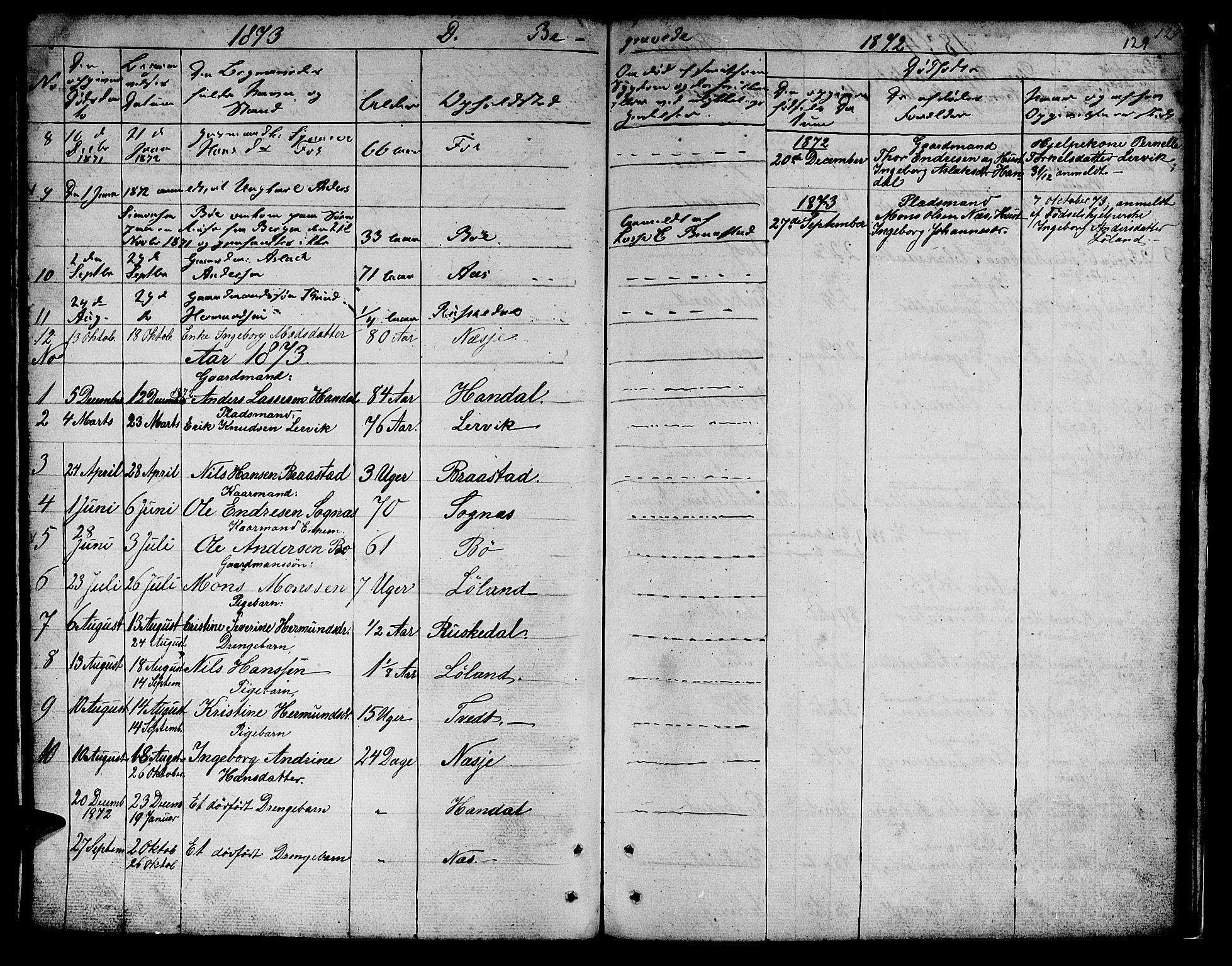 Hyllestad sokneprestembete, SAB/A-80401: Parish register (copy) no. B 1, 1854-1889, p. 129