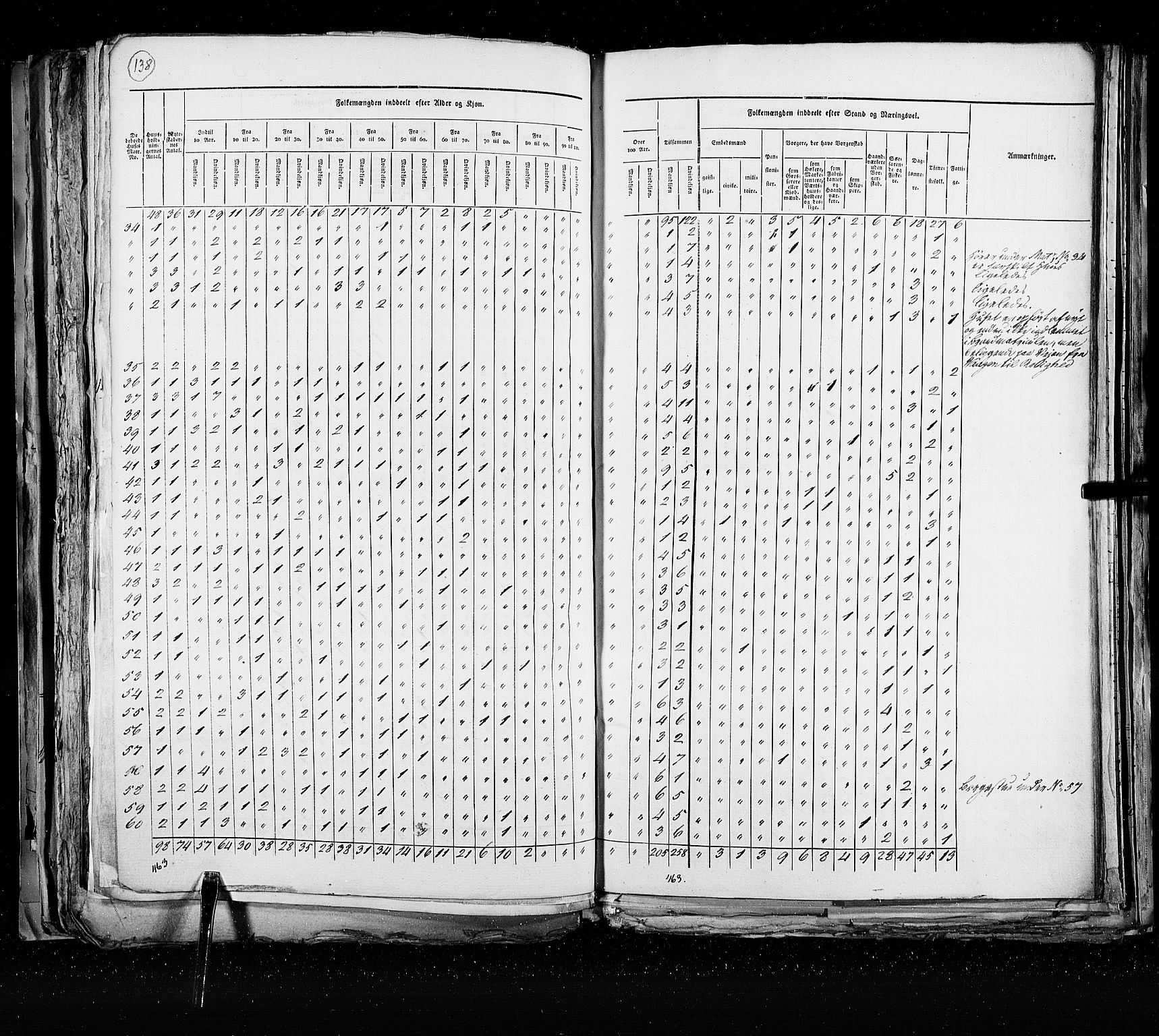 RA, Census 1825, vol. 21: Risør-Vardø, 1825, p. 138