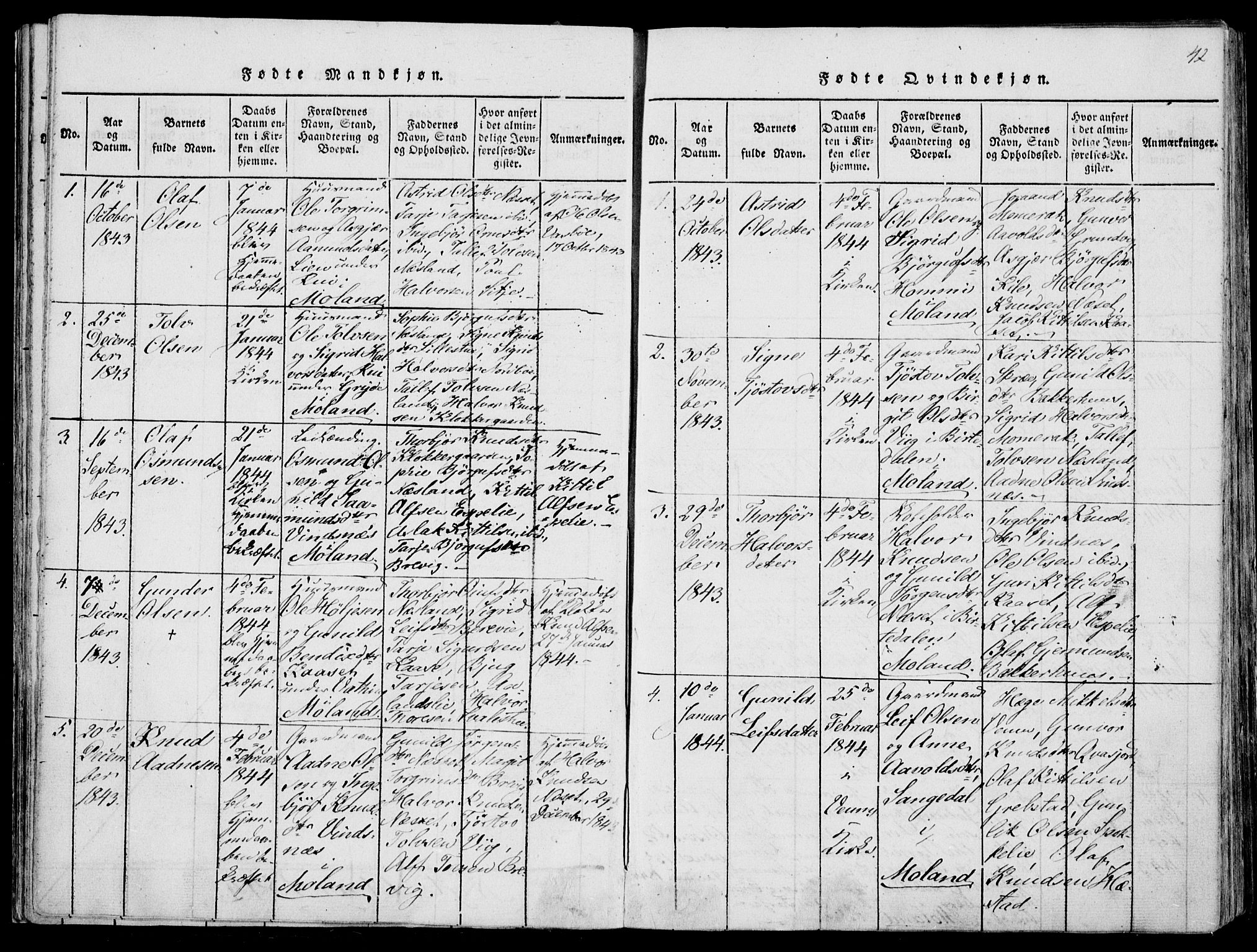 Fyresdal kirkebøker, SAKO/A-263/F/Fa/L0004: Parish register (official) no. I 4, 1815-1854, p. 42