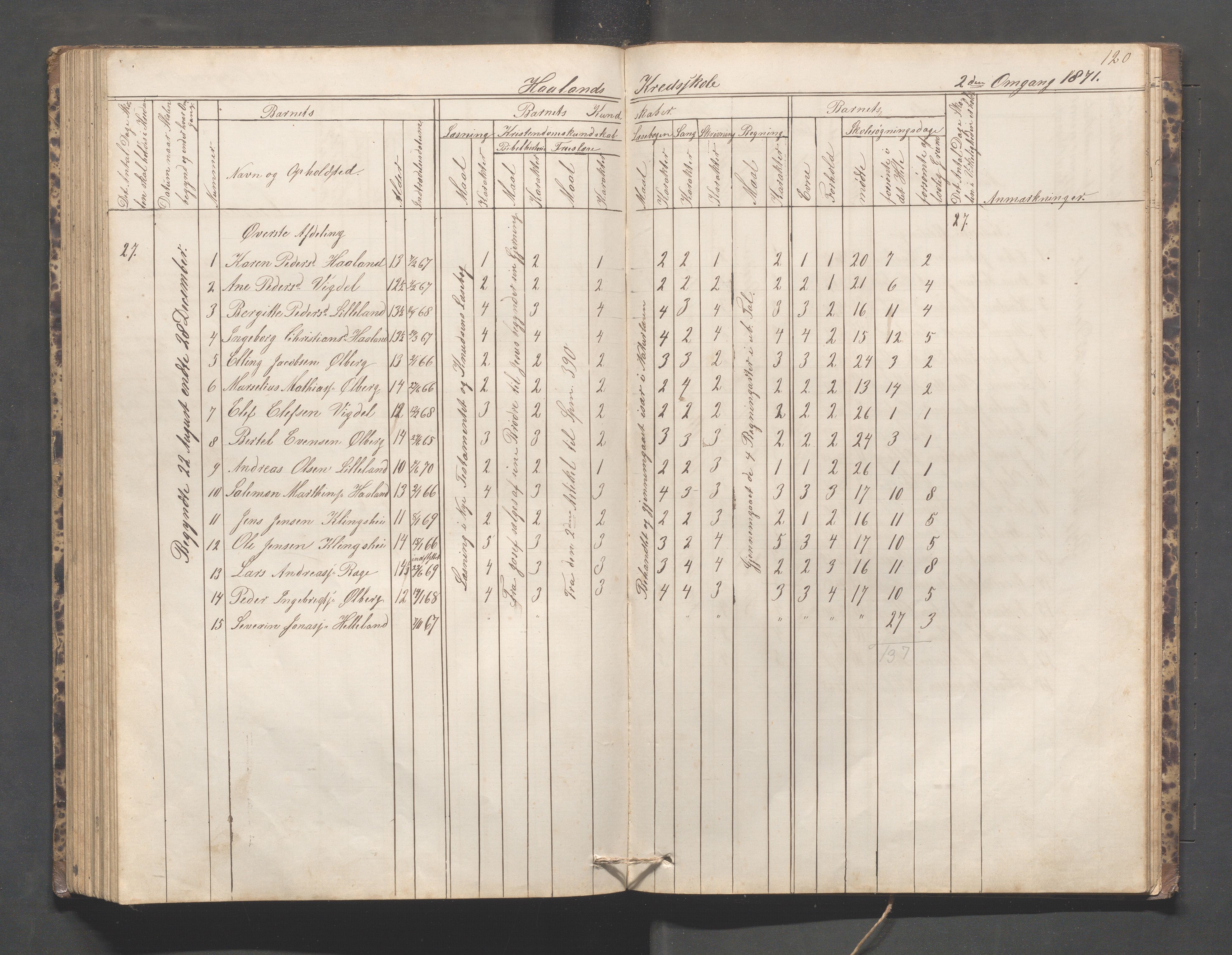 Håland kommune - Håland skole, IKAR/K-102441/H, 1866-1879, p. 119b-120a