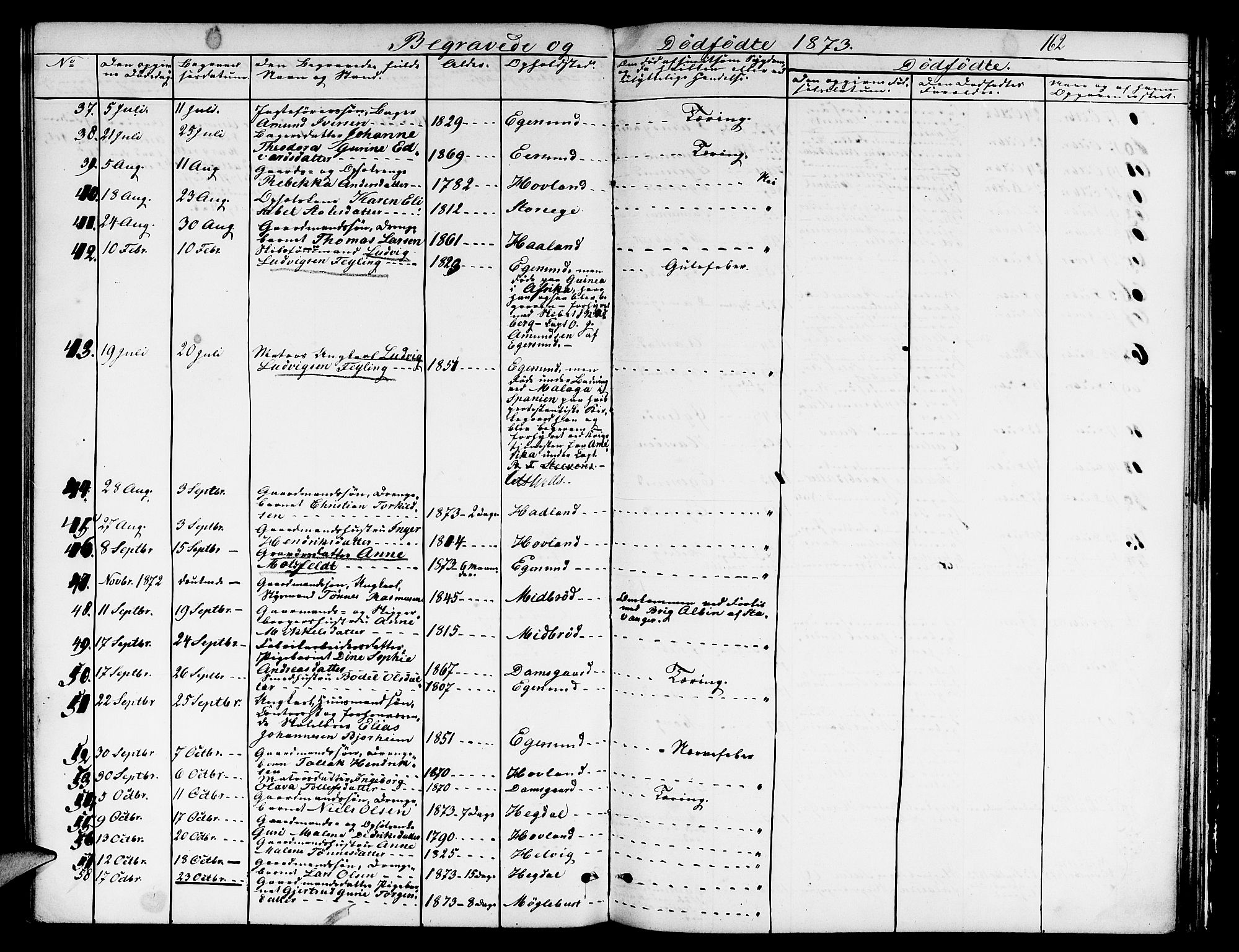 Eigersund sokneprestkontor, AV/SAST-A-101807/S09/L0005: Parish register (copy) no. B 5, 1872-1881, p. 162