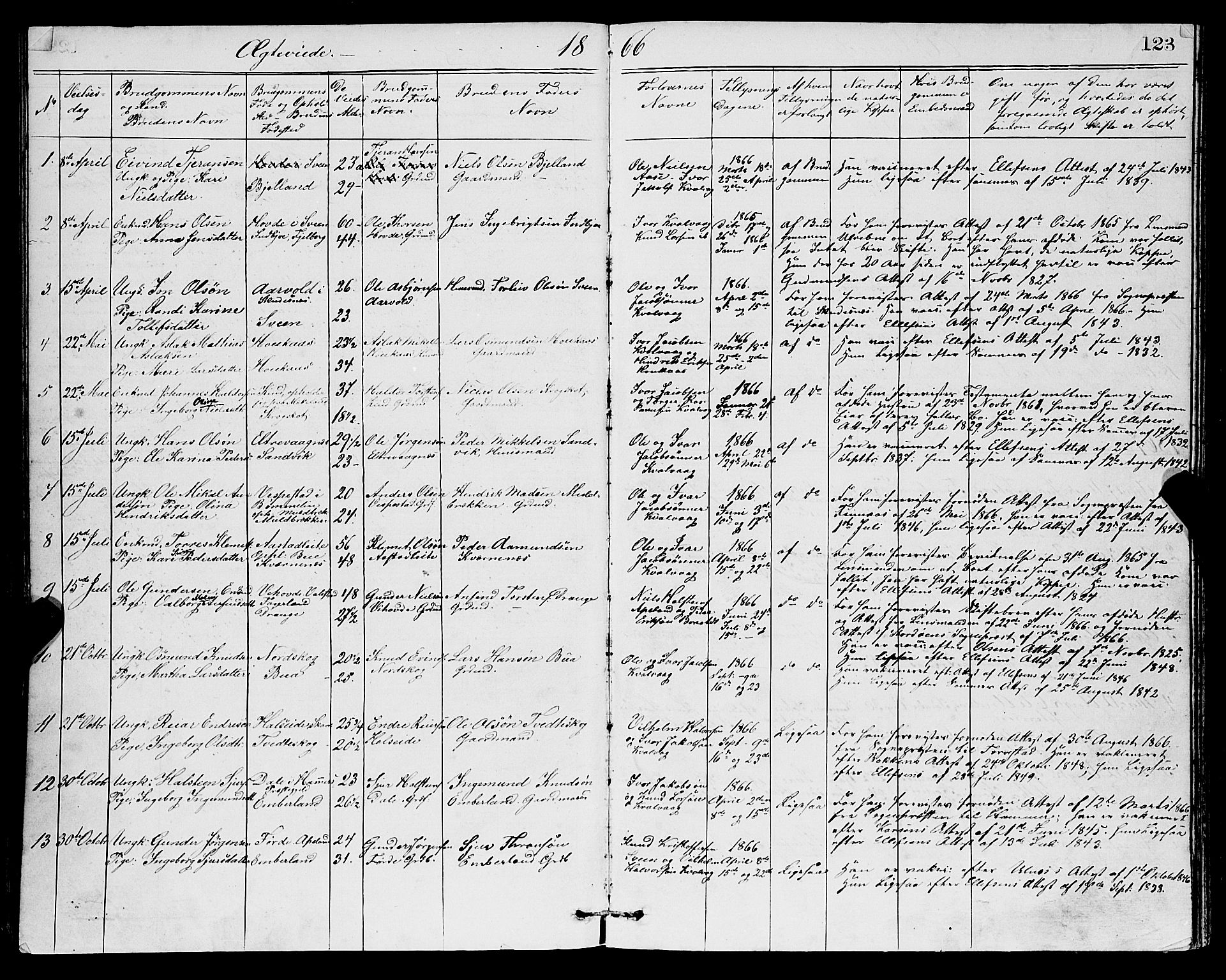 Sveio Sokneprestembete, SAB/A-78501/H/Hab: Parish register (copy) no. A 2, 1866-1877, p. 123