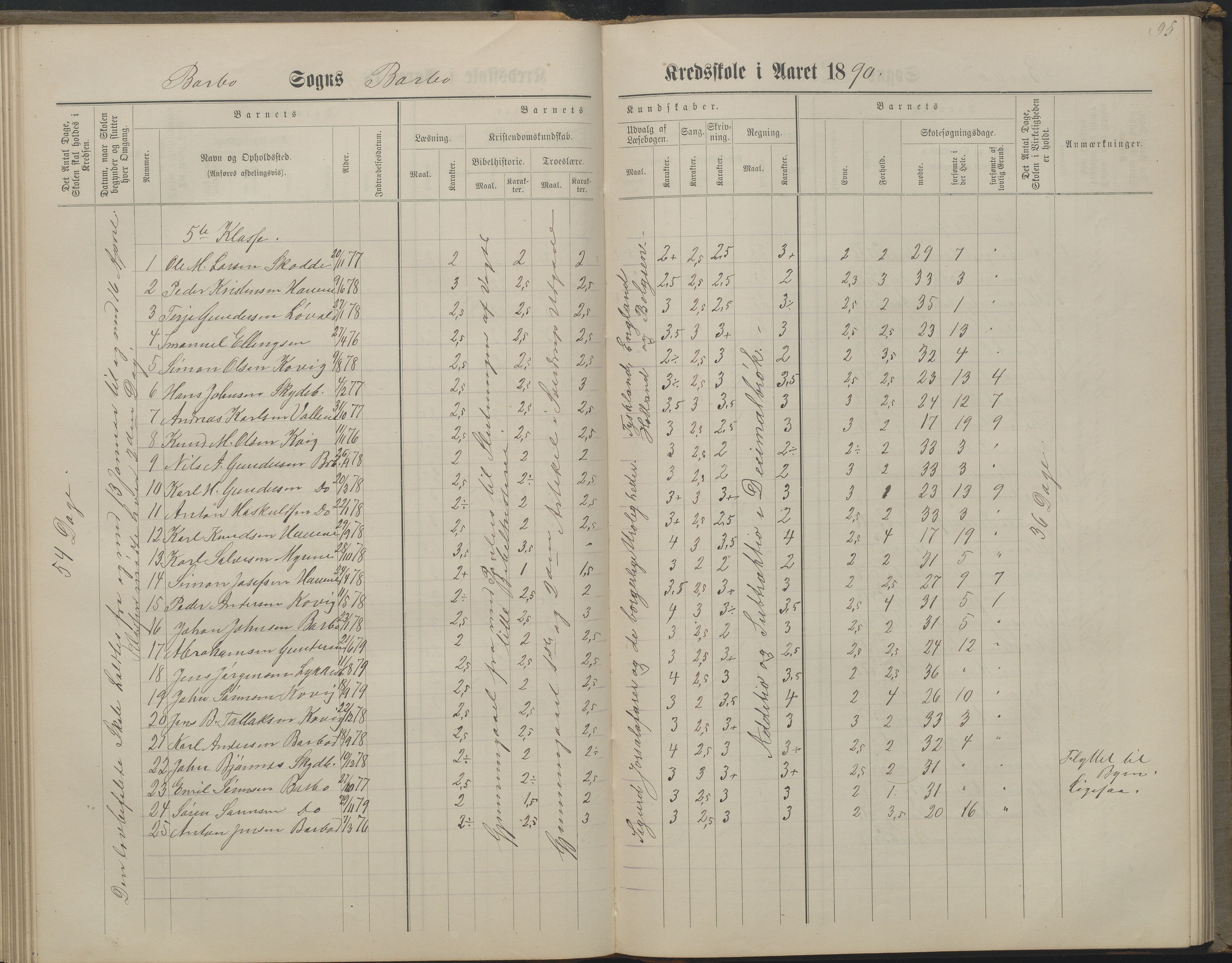 Arendal kommune, Katalog I, AAKS/KA0906-PK-I/07/L0160: Skoleprotokoll for nederste klasse, 1863-1877, p. 95