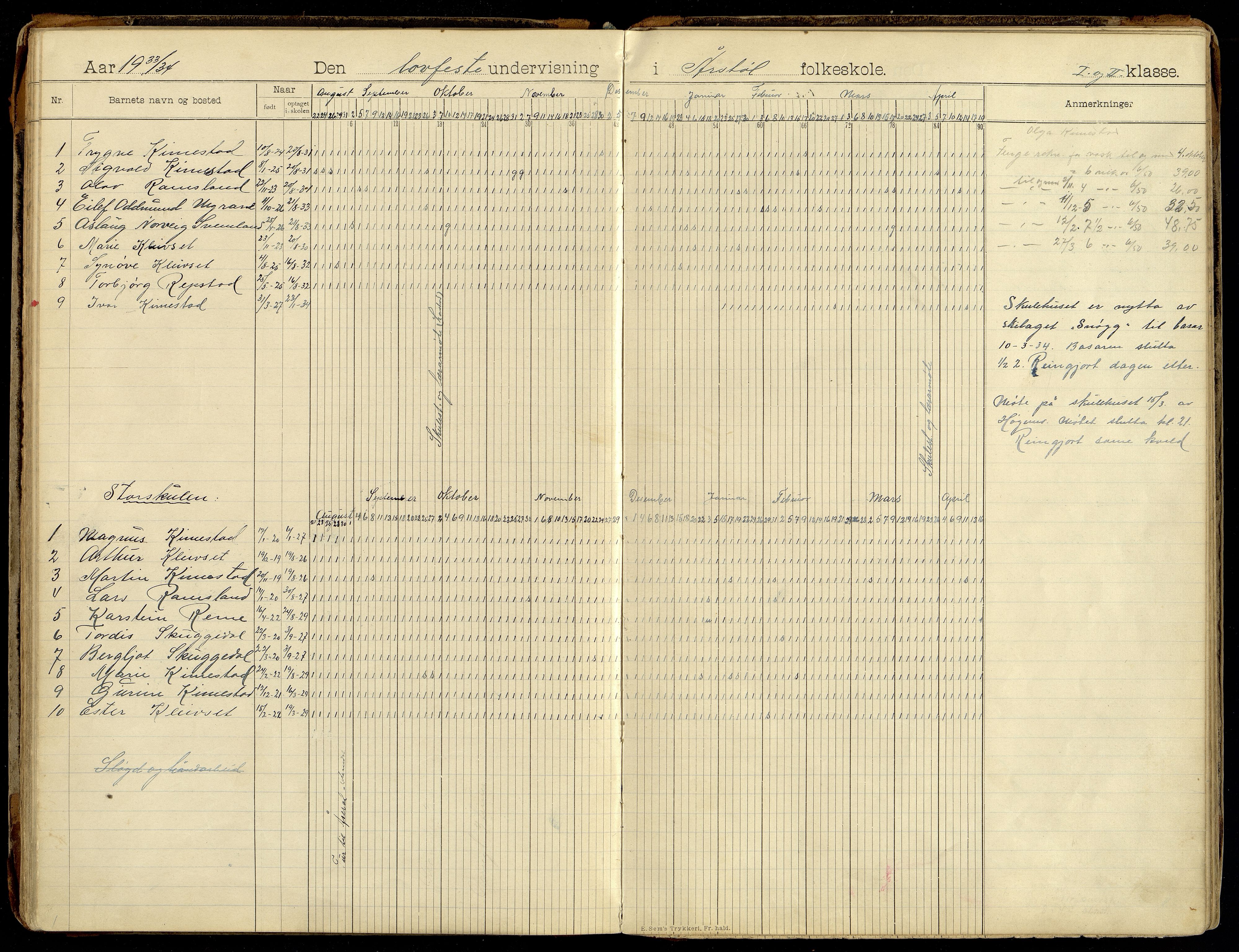 Søgne kommune - Årstøl, ARKSOR/1018SØ568/I/L0001: Dagbok for Årstøl (d), 1896-1956, p. 104-105