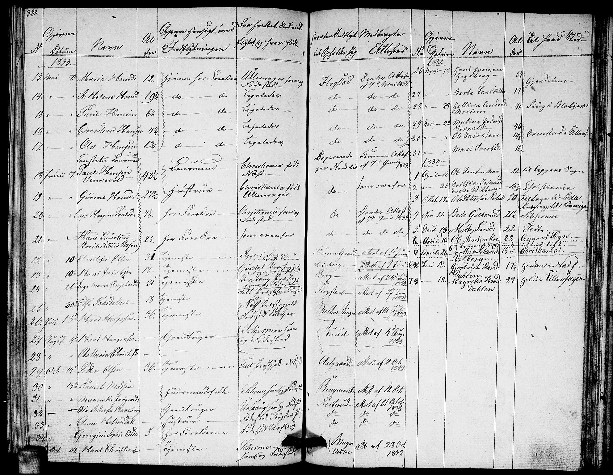 Sørum prestekontor Kirkebøker, AV/SAO-A-10303/G/Ga/L0002: Parish register (copy) no. I 2, 1829-1845, p. 322