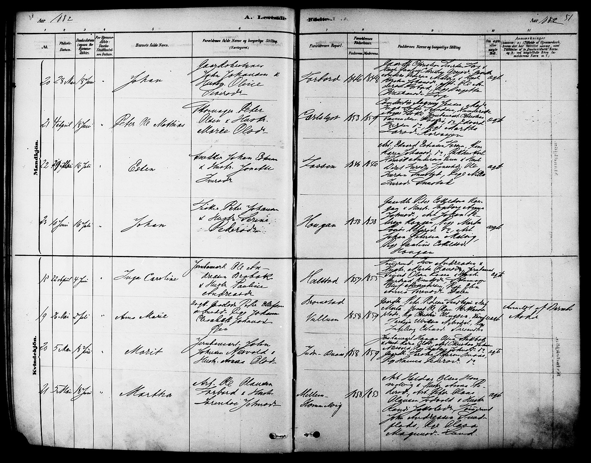 Ministerialprotokoller, klokkerbøker og fødselsregistre - Sør-Trøndelag, AV/SAT-A-1456/616/L0410: Parish register (official) no. 616A07, 1878-1893, p. 51