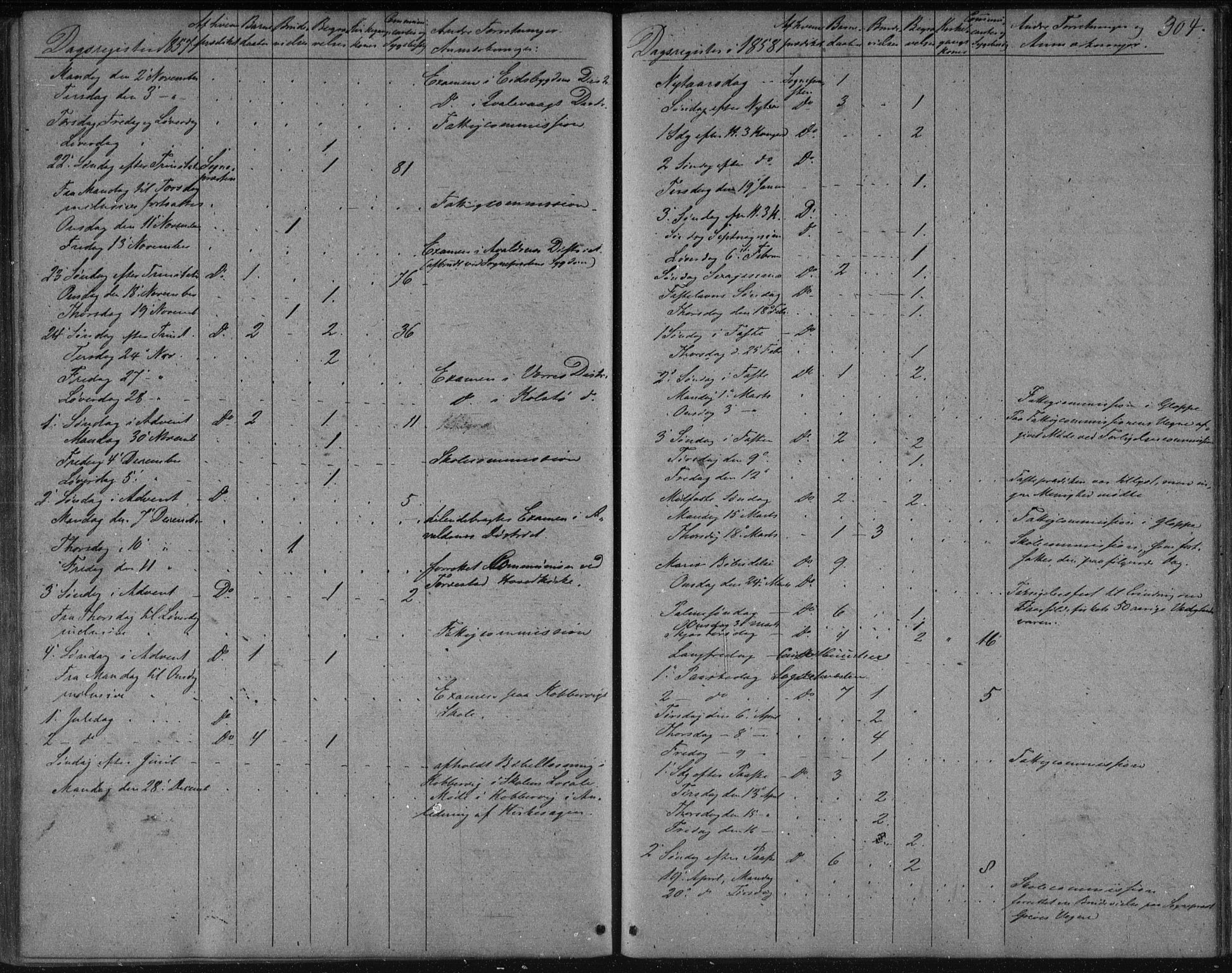 Avaldsnes sokneprestkontor, AV/SAST-A -101851/H/Ha/Haa/L0009: Parish register (official) no. A 9, 1853-1865, p. 304