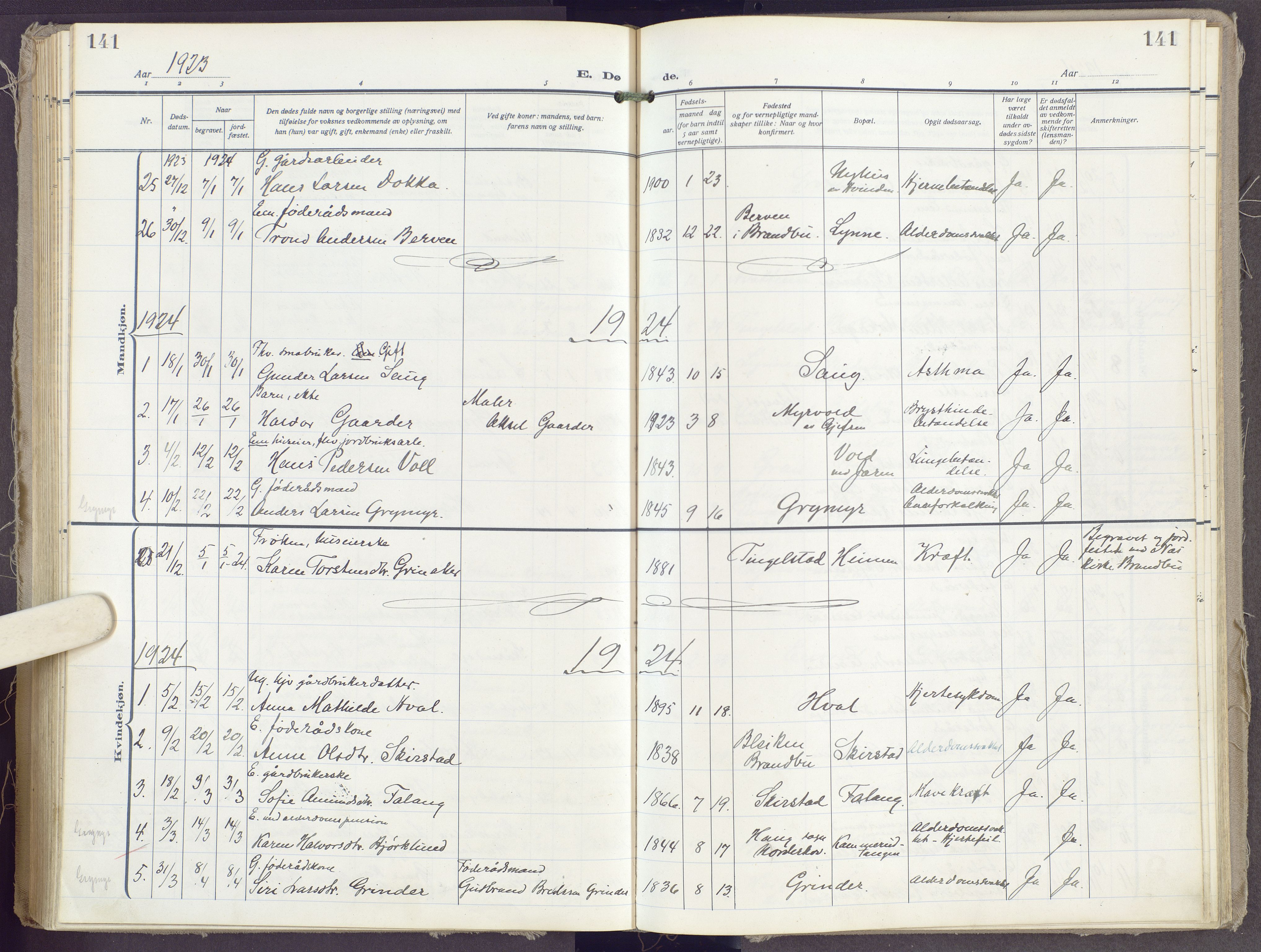 Gran prestekontor, SAH/PREST-112/H/Ha/Haa/L0023: Parish register (official) no. 23, 1919-1938, p. 141