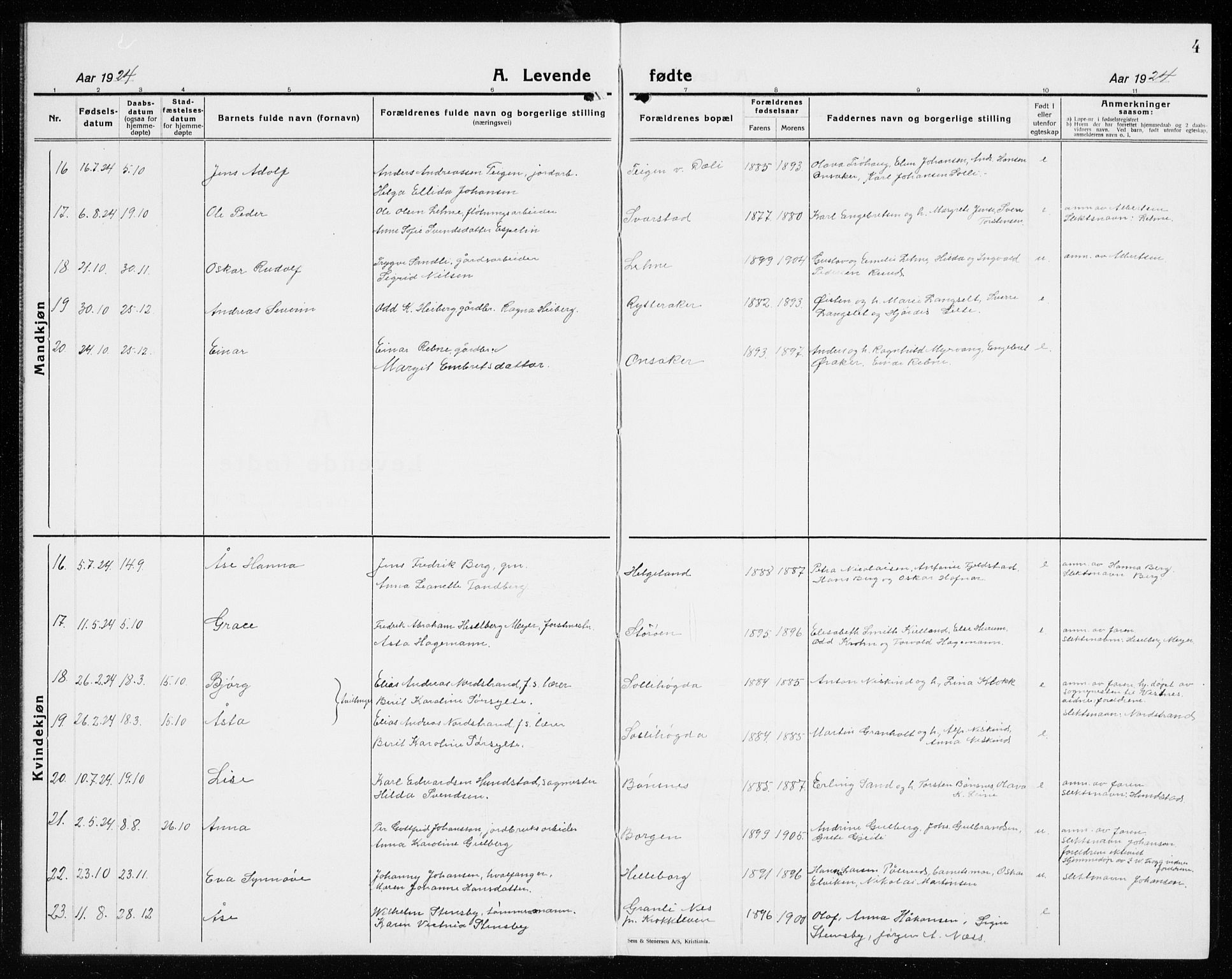 Hole kirkebøker, AV/SAKO-A-228/G/Ga/L0005: Parish register (copy) no. I 5, 1924-1938, p. 4