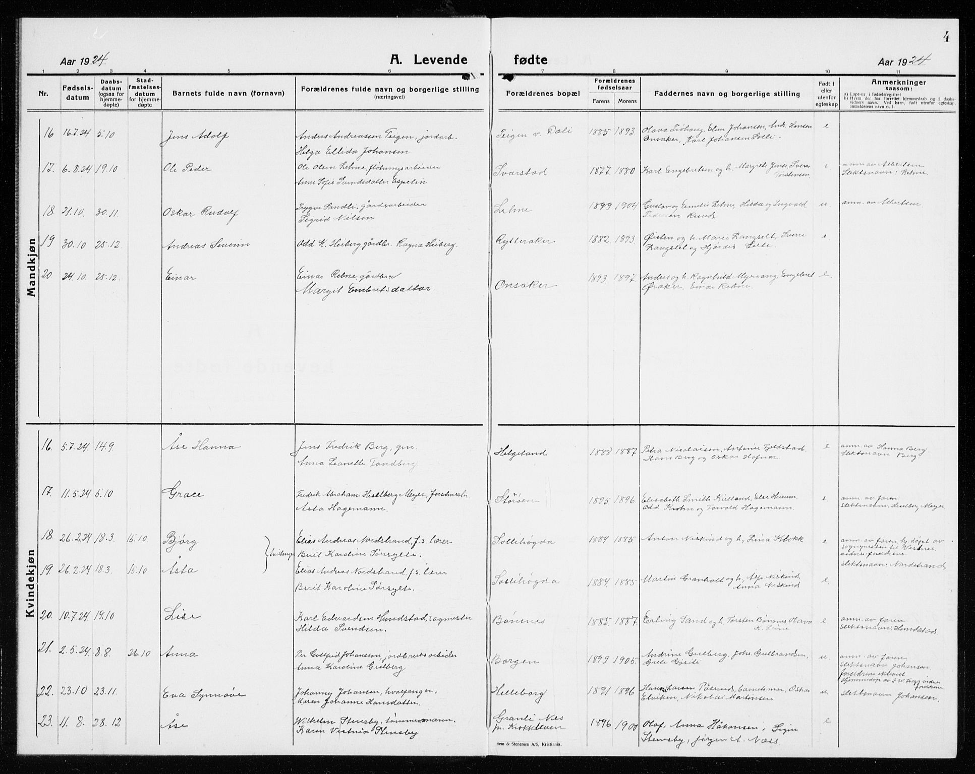 Hole kirkebøker, SAKO/A-228/G/Ga/L0005: Parish register (copy) no. I 5, 1924-1938, p. 4