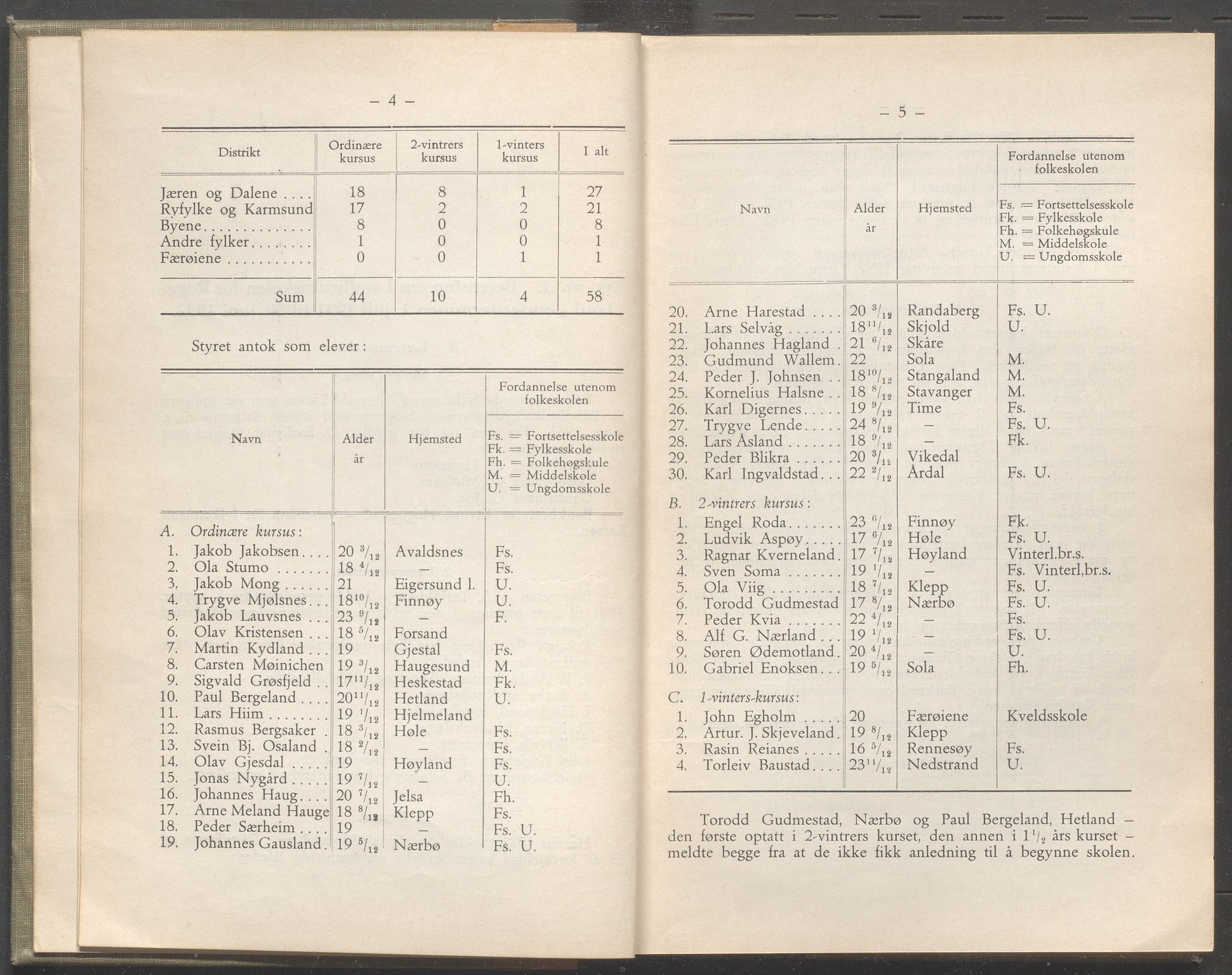 Rogaland fylkeskommune - Fylkesrådmannen , IKAR/A-900/A/Aa/Aaa/L0052: Møtebok , 1933, p. 4-5