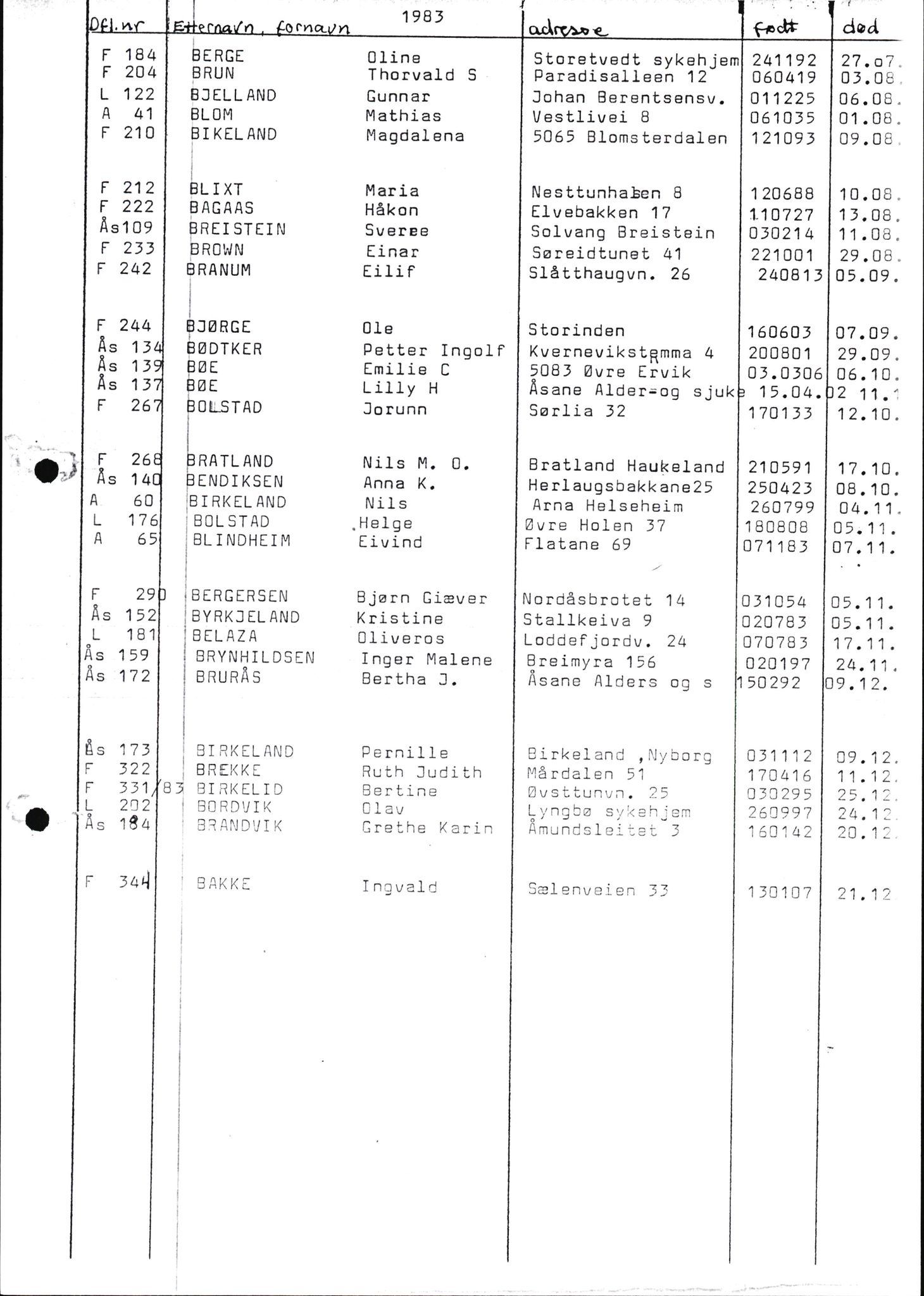 Byfogd og Byskriver i Bergen, AV/SAB-A-3401/06/06Nb/L0015: Register til dødsfalljournaler, 1976-1989, p. 22