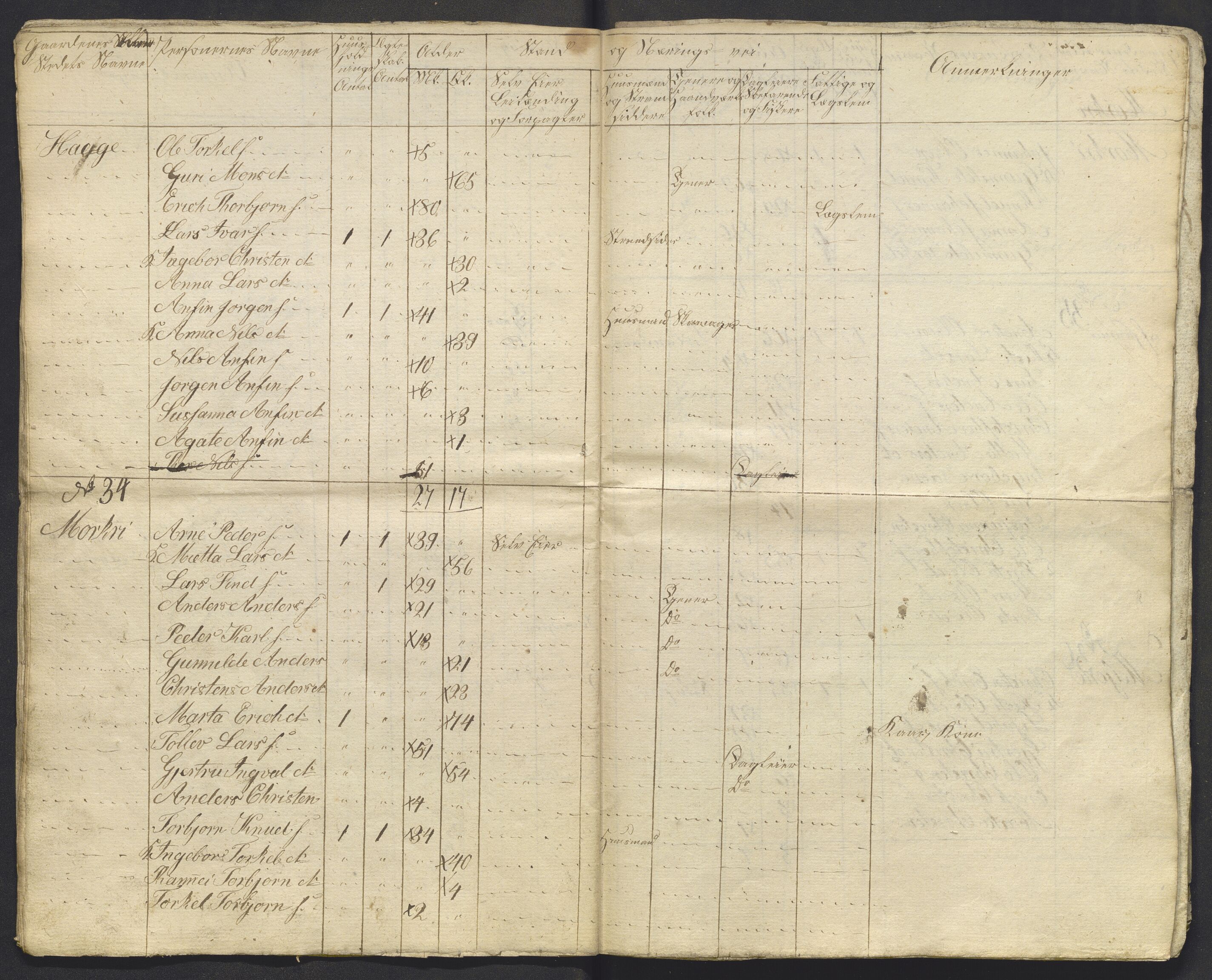 , 1825 Census for Luster parish, 1825, p. 14