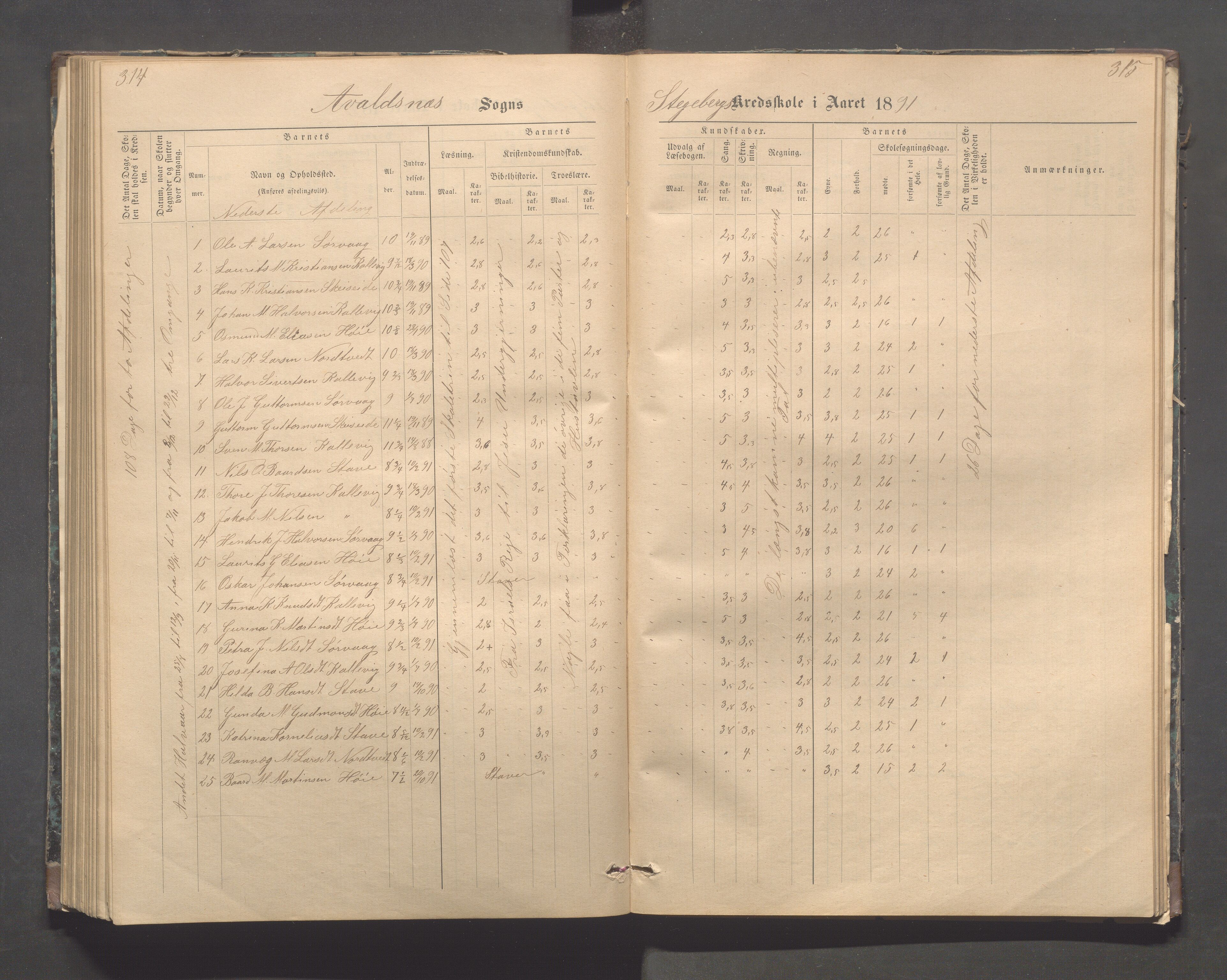 Avaldsnes kommune - Stegaberg skole, IKAR/K-101715/H/L0001: Skoleprotokoll - Førre, Stegeberg, 1878-1905, p. 314-315