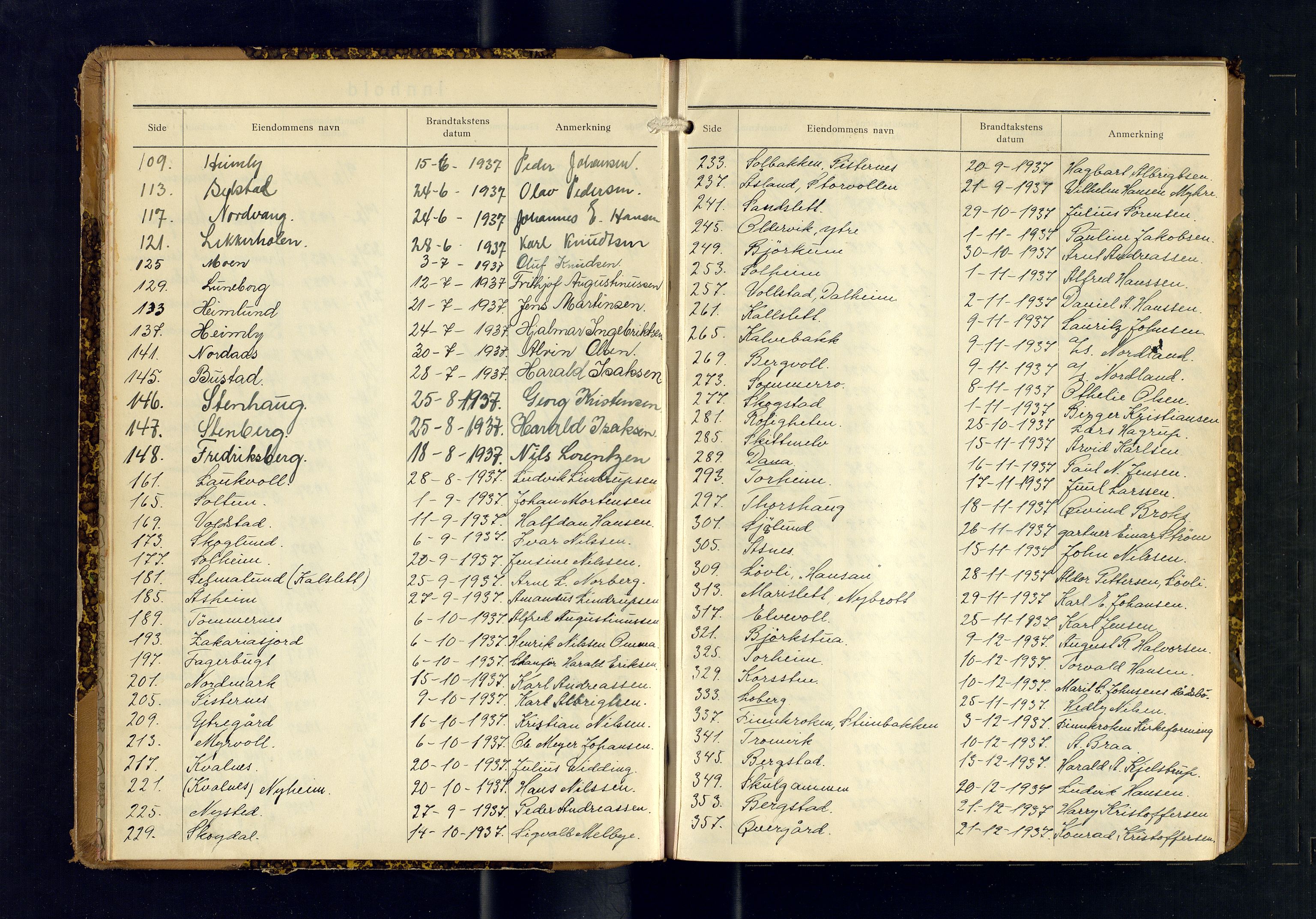 Tromsøysund lensmannskontor, AV/SATØ-SATØ-12/F/Fs/Fsb/L0755: Branntakstprotokoll (S). Med register, 1937-1938