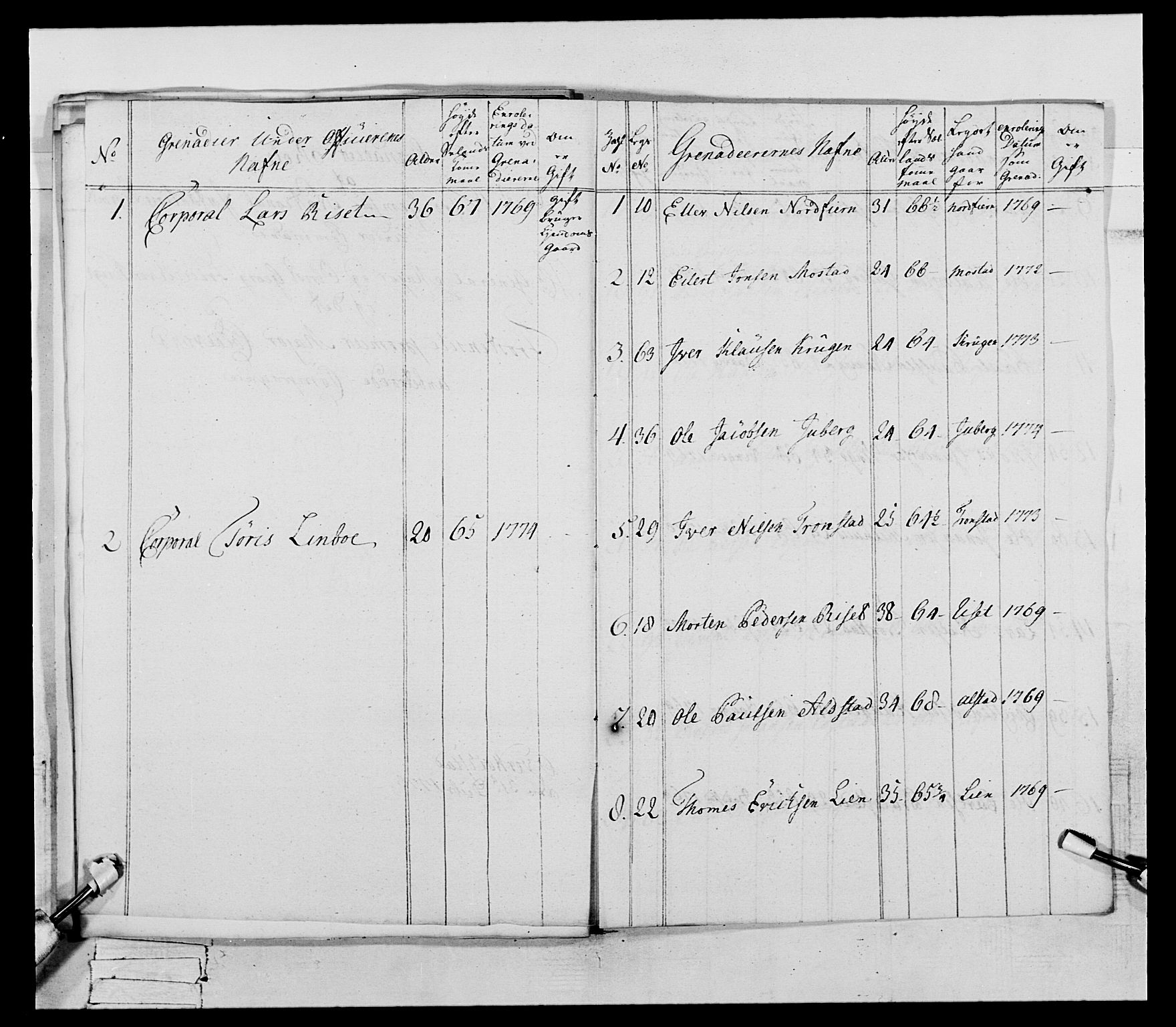 Generalitets- og kommissariatskollegiet, Det kongelige norske kommissariatskollegium, AV/RA-EA-5420/E/Eh/L0073: 1. Trondheimske nasjonale infanteriregiment, 1774-1779, p. 70