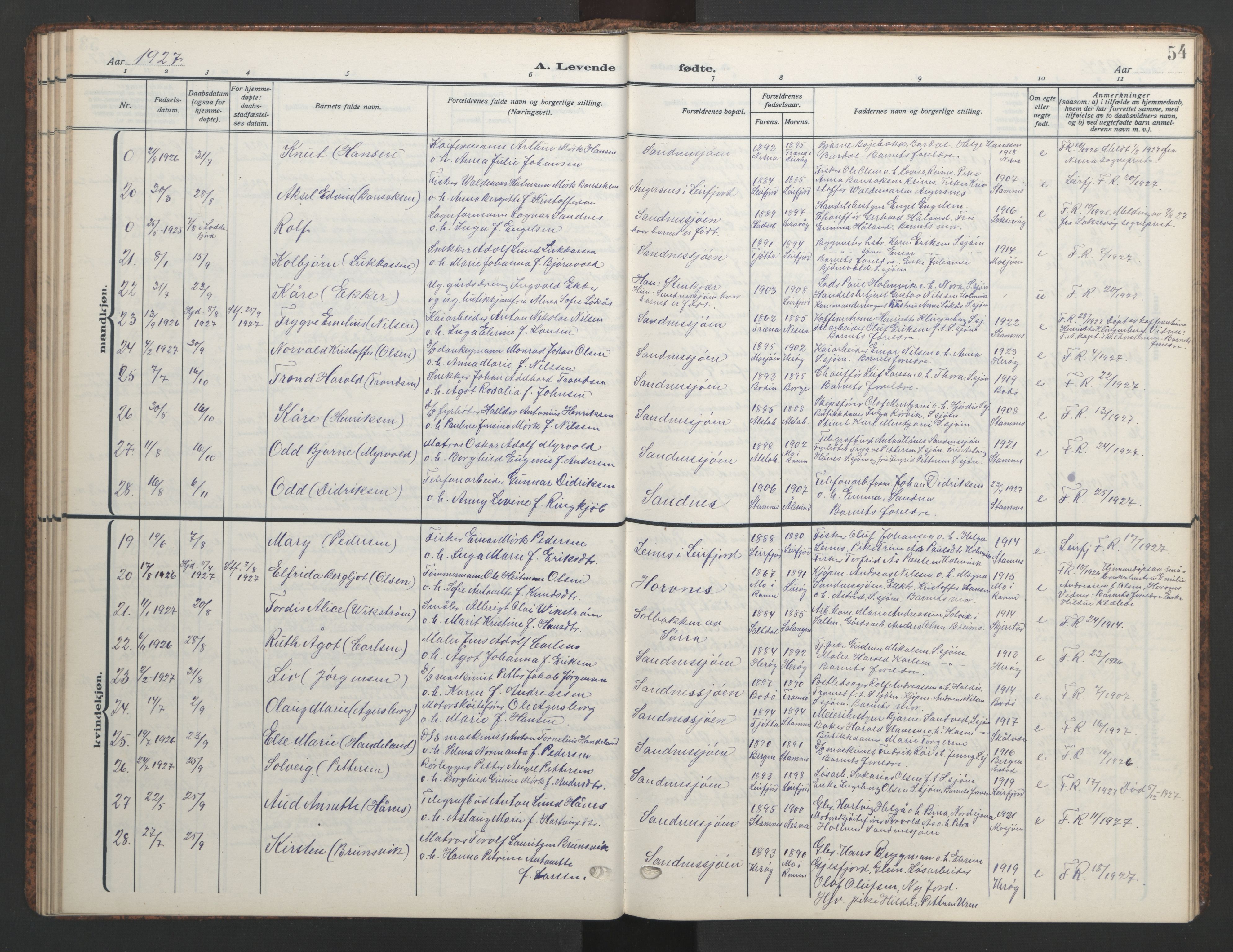 Ministerialprotokoller, klokkerbøker og fødselsregistre - Nordland, SAT/A-1459/831/L0480: Parish register (copy) no. 831C07, 1909-1946, p. 54