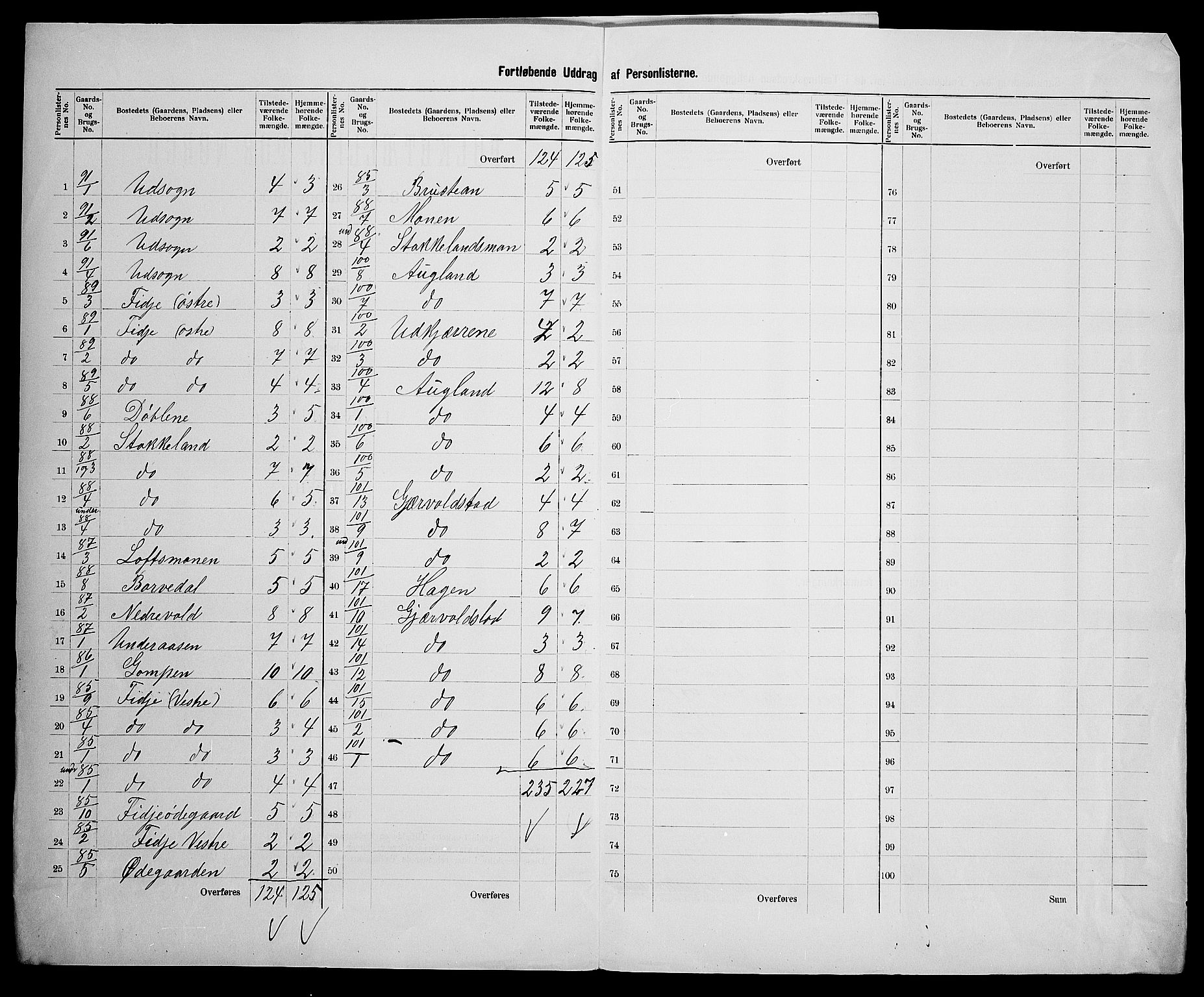 SAK, 1900 census for Søgne, 1900, p. 61