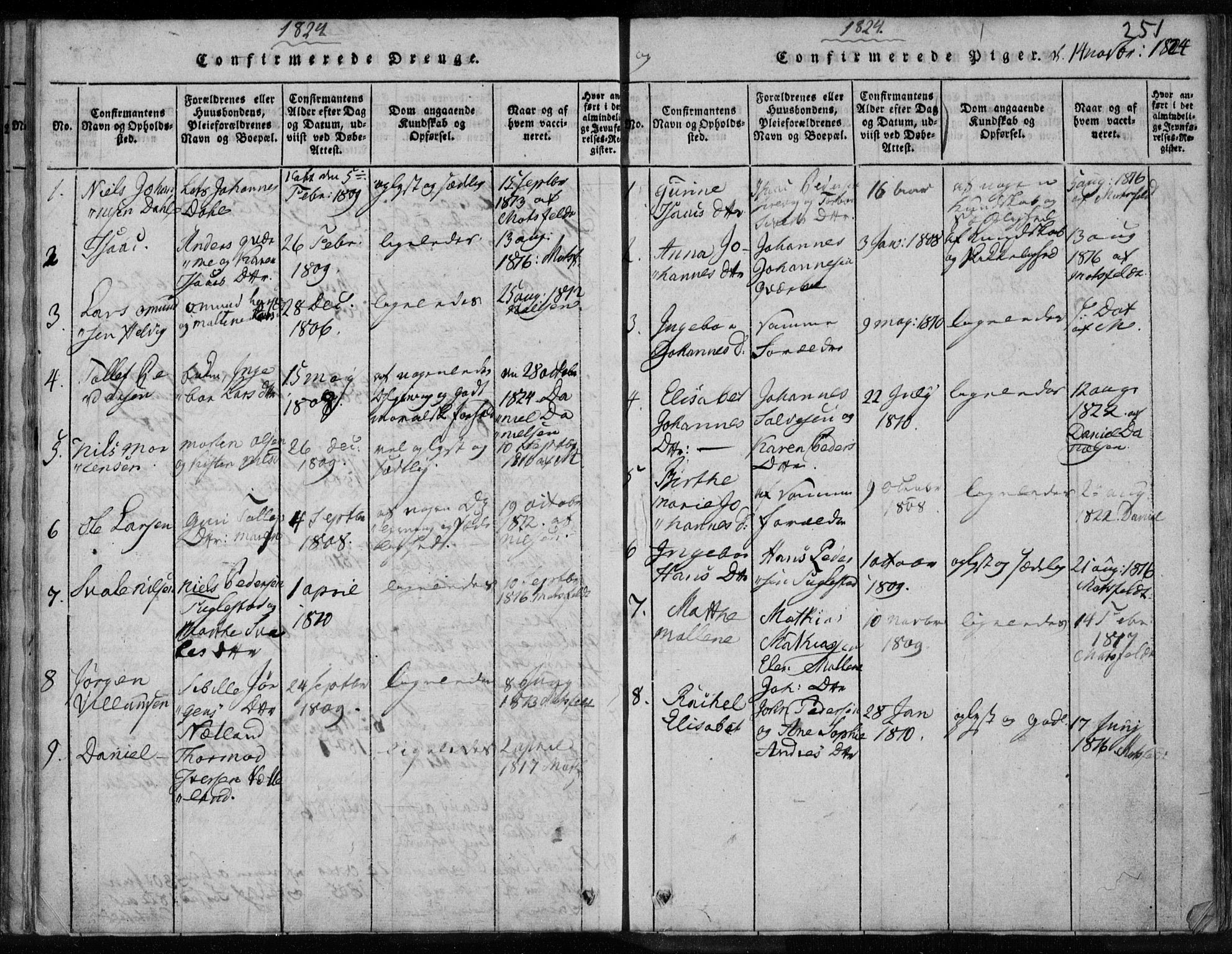 Eigersund sokneprestkontor, AV/SAST-A-101807/S08/L0008: Parish register (official) no. A 8, 1816-1847, p. 251