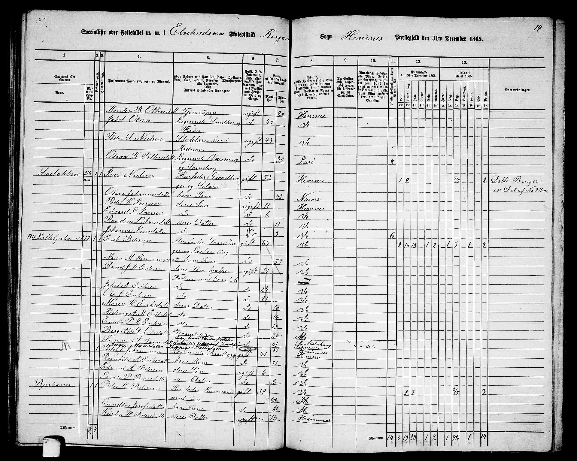 RA, 1865 census for Hemnes, 1865, p. 112