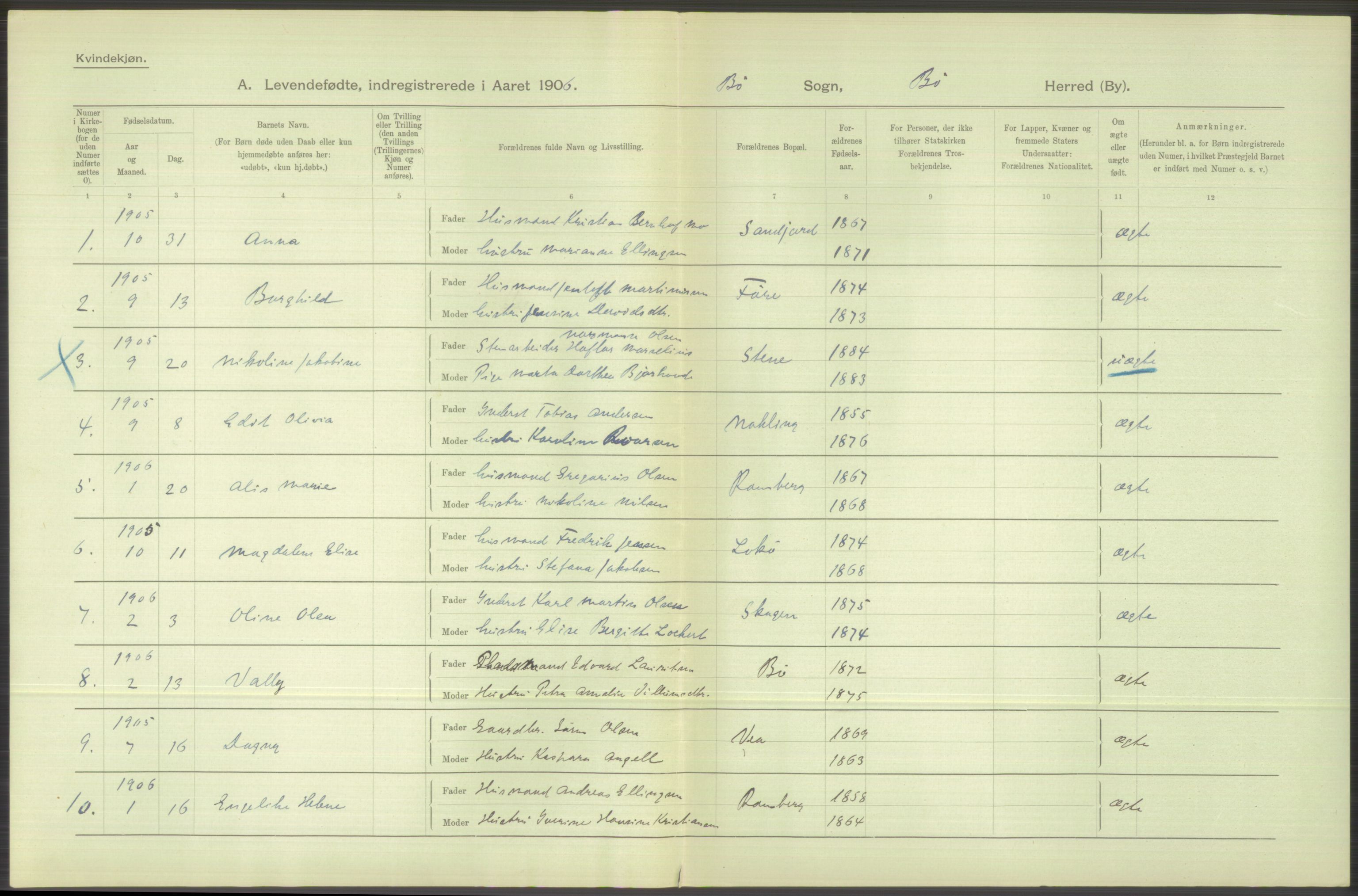 Statistisk sentralbyrå, Sosiodemografiske emner, Befolkning, AV/RA-S-2228/D/Df/Dfa/Dfad/L0044: Nordlands amt: Levendefødte menn og kvinner. Bygder., 1906, p. 56