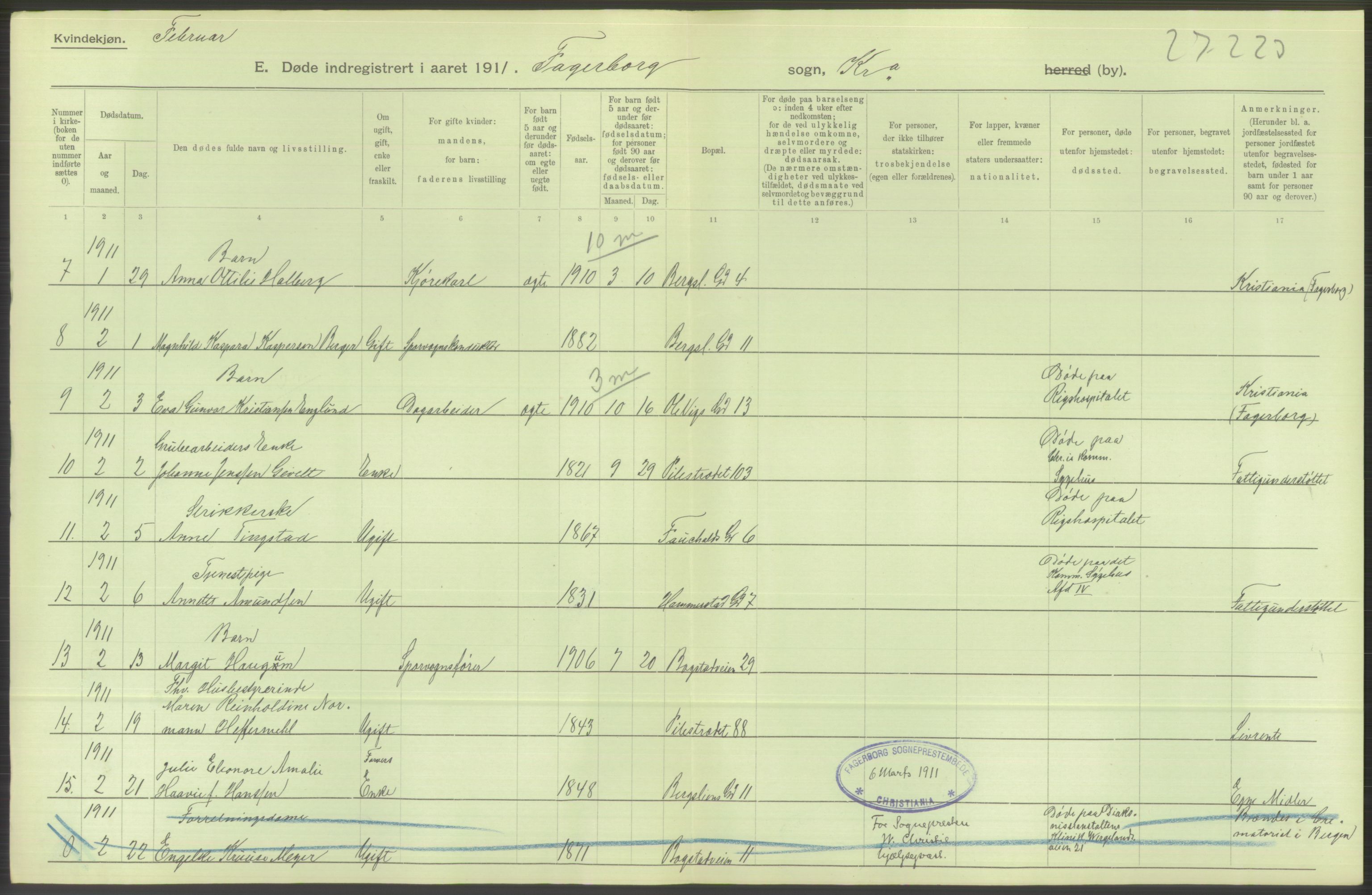 Statistisk sentralbyrå, Sosiodemografiske emner, Befolkning, RA/S-2228/D/Df/Dfb/Dfba/L0010: Kristiania: Døde kvinner samt dødfødte., 1911, p. 654