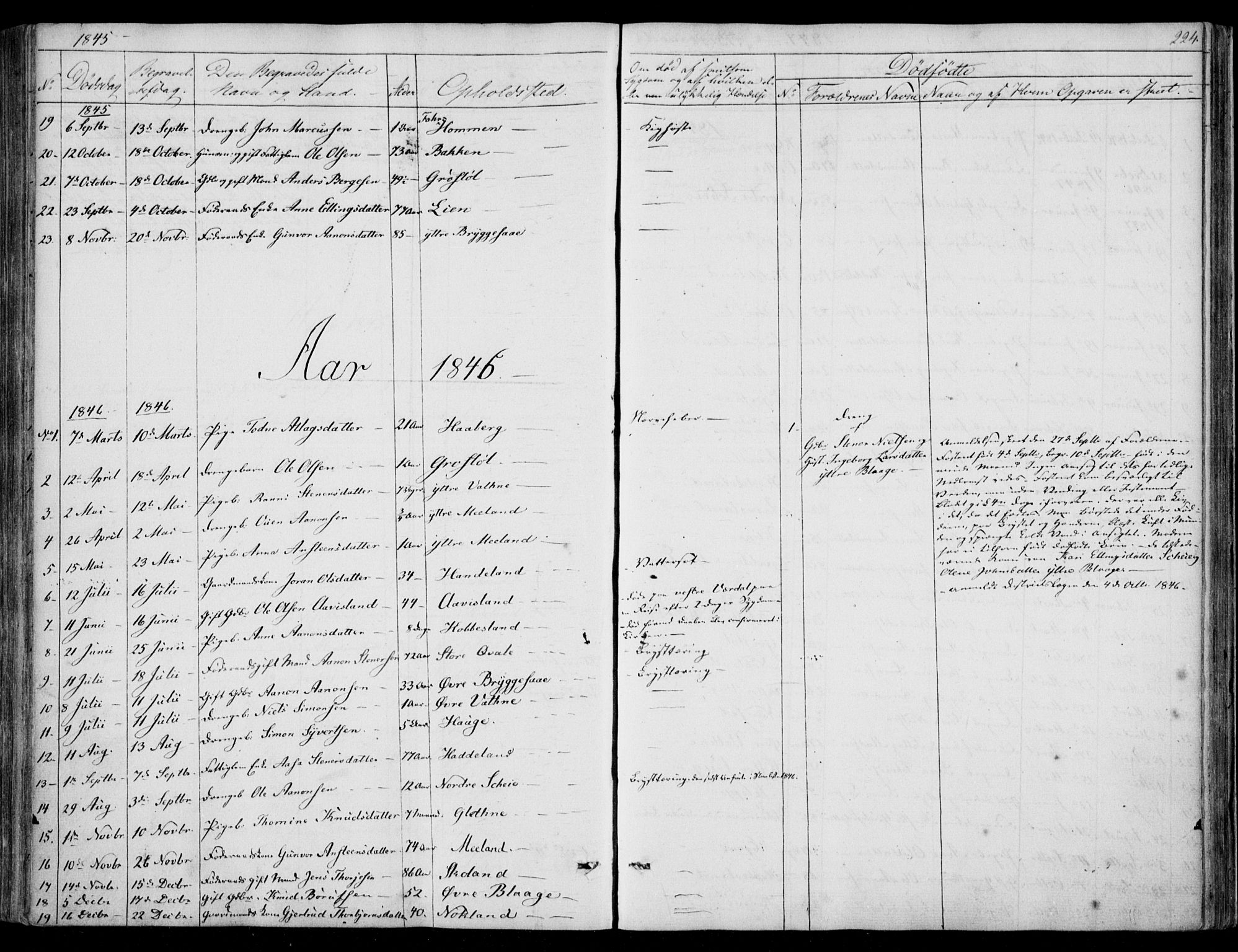 Hægebostad sokneprestkontor, AV/SAK-1111-0024/F/Fa/Fab/L0002: Parish register (official) no. A 2, 1836-1872, p. 224