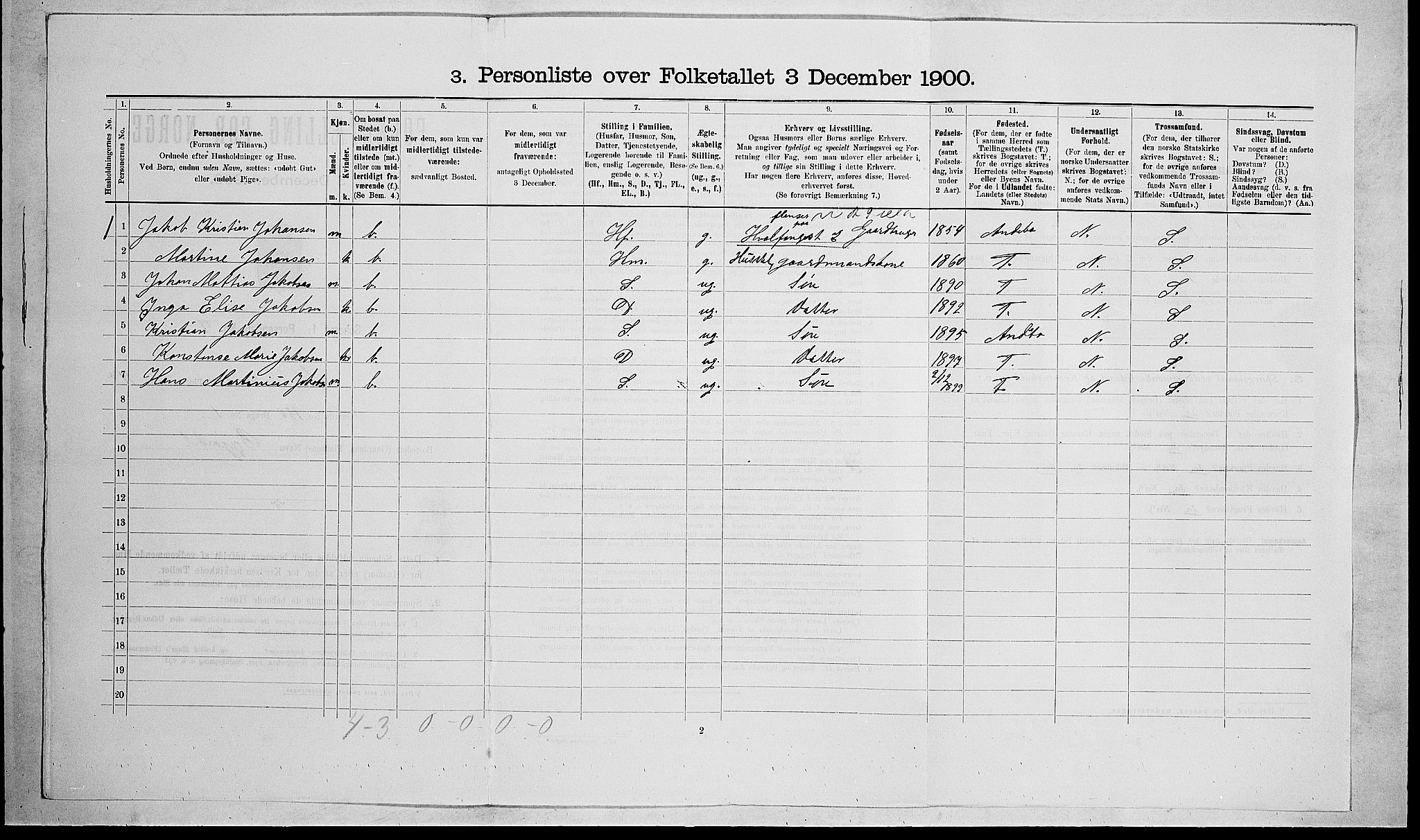 RA, 1900 census for Stokke, 1900, p. 1763
