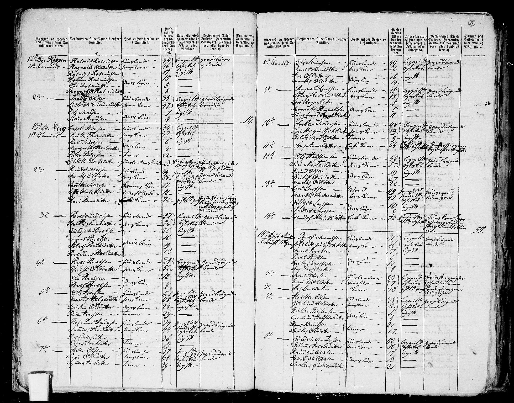 RA, 1801 census for 1511P Vanylven, 1801, p. 14b-15a