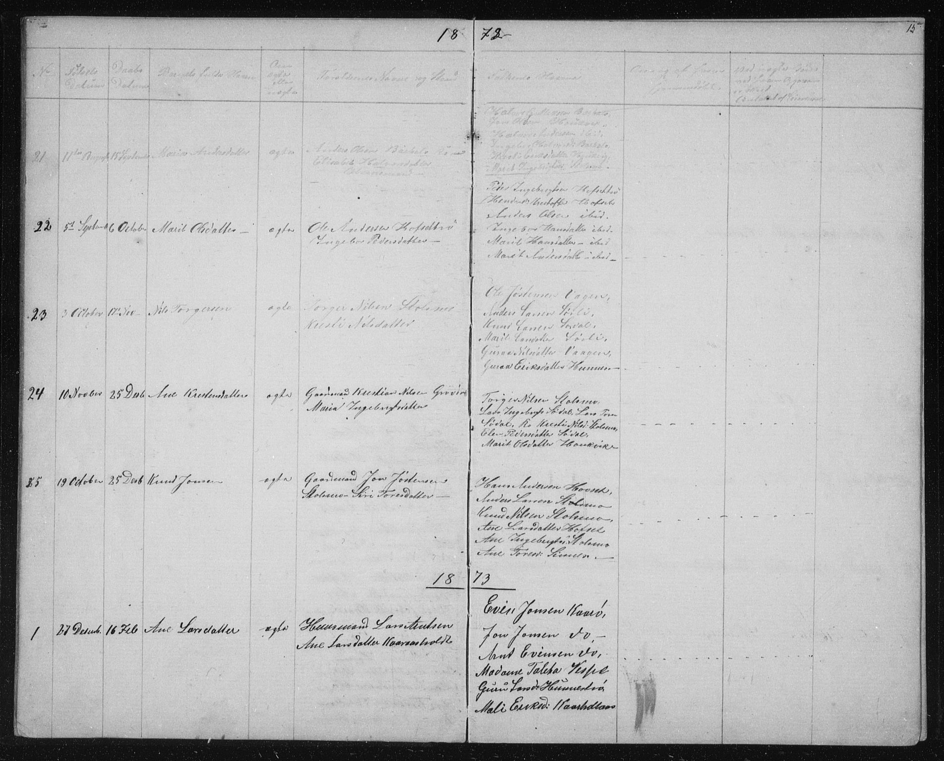 Ministerialprotokoller, klokkerbøker og fødselsregistre - Sør-Trøndelag, SAT/A-1456/631/L0513: Parish register (copy) no. 631C01, 1869-1879, p. 15