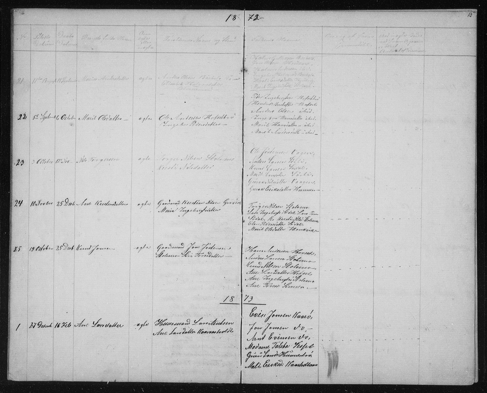 Ministerialprotokoller, klokkerbøker og fødselsregistre - Sør-Trøndelag, AV/SAT-A-1456/631/L0513: Parish register (copy) no. 631C01, 1869-1879, p. 15