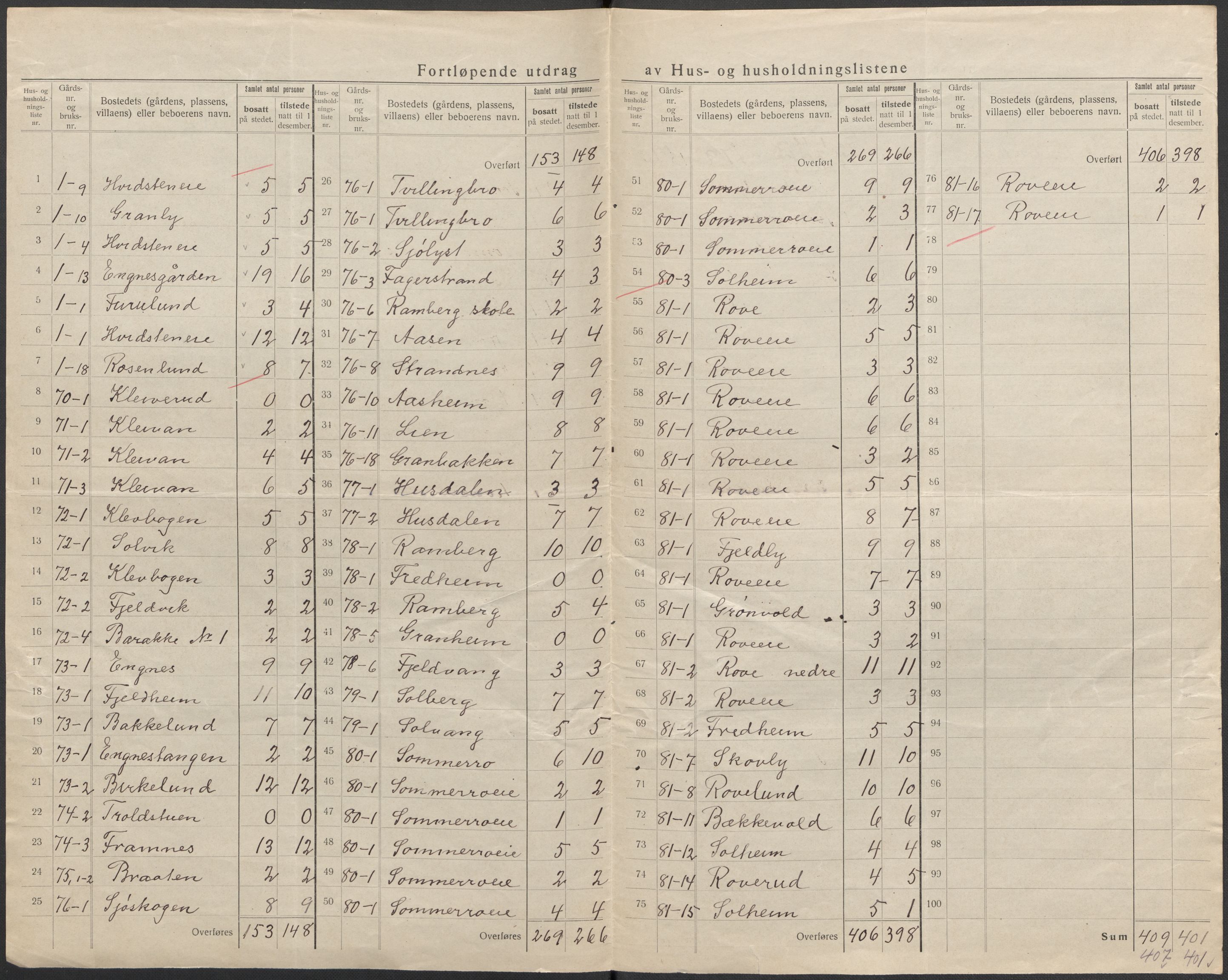 SAKO, 1920 census for Botne, 1920, p. 21