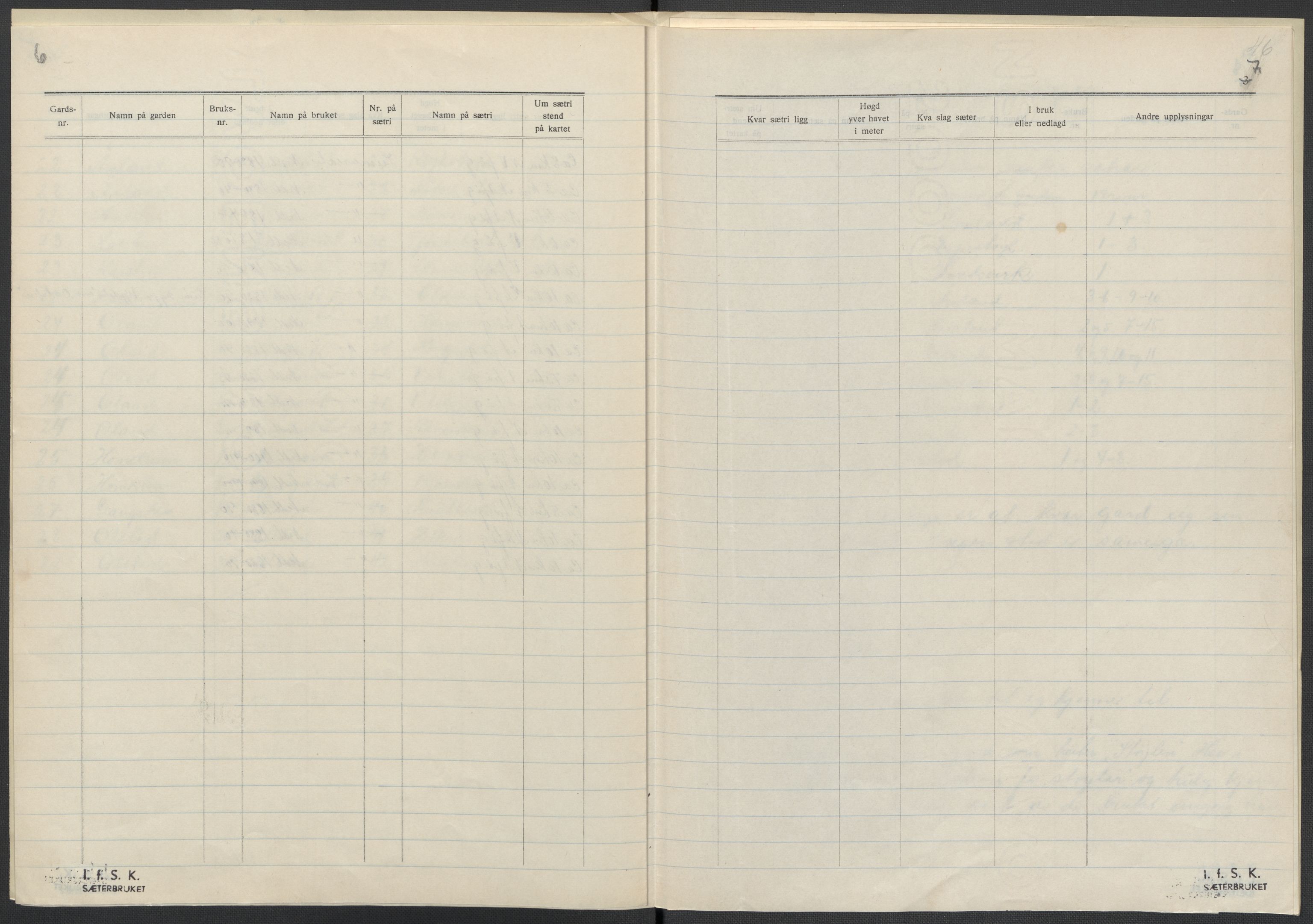 Instituttet for sammenlignende kulturforskning, AV/RA-PA-0424/F/Fc/L0008/0001: Eske B8: / Aust-Agder (perm XIX), 1932-1938, p. 46