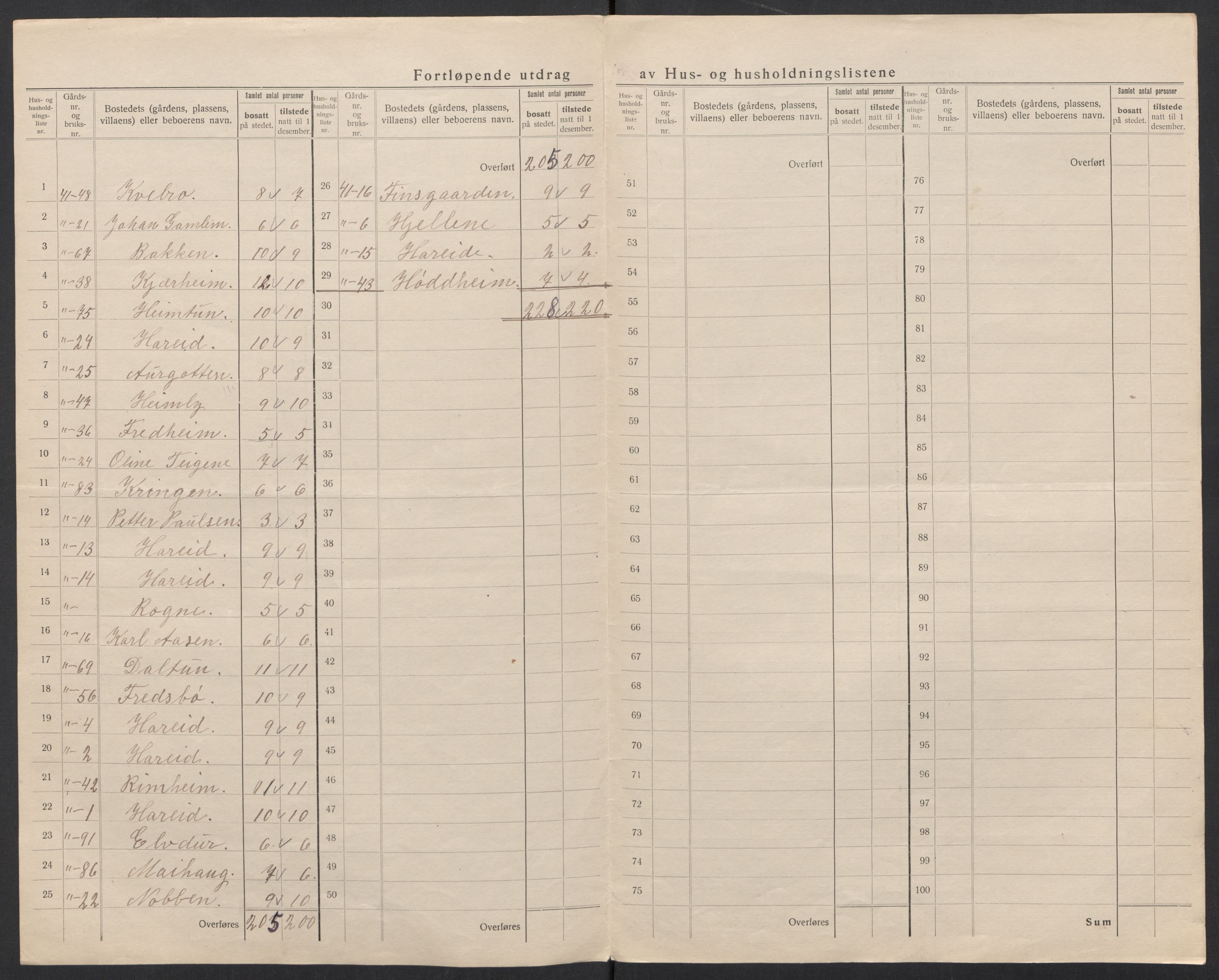 SAT, 1920 census for Hareid, 1920, p. 46