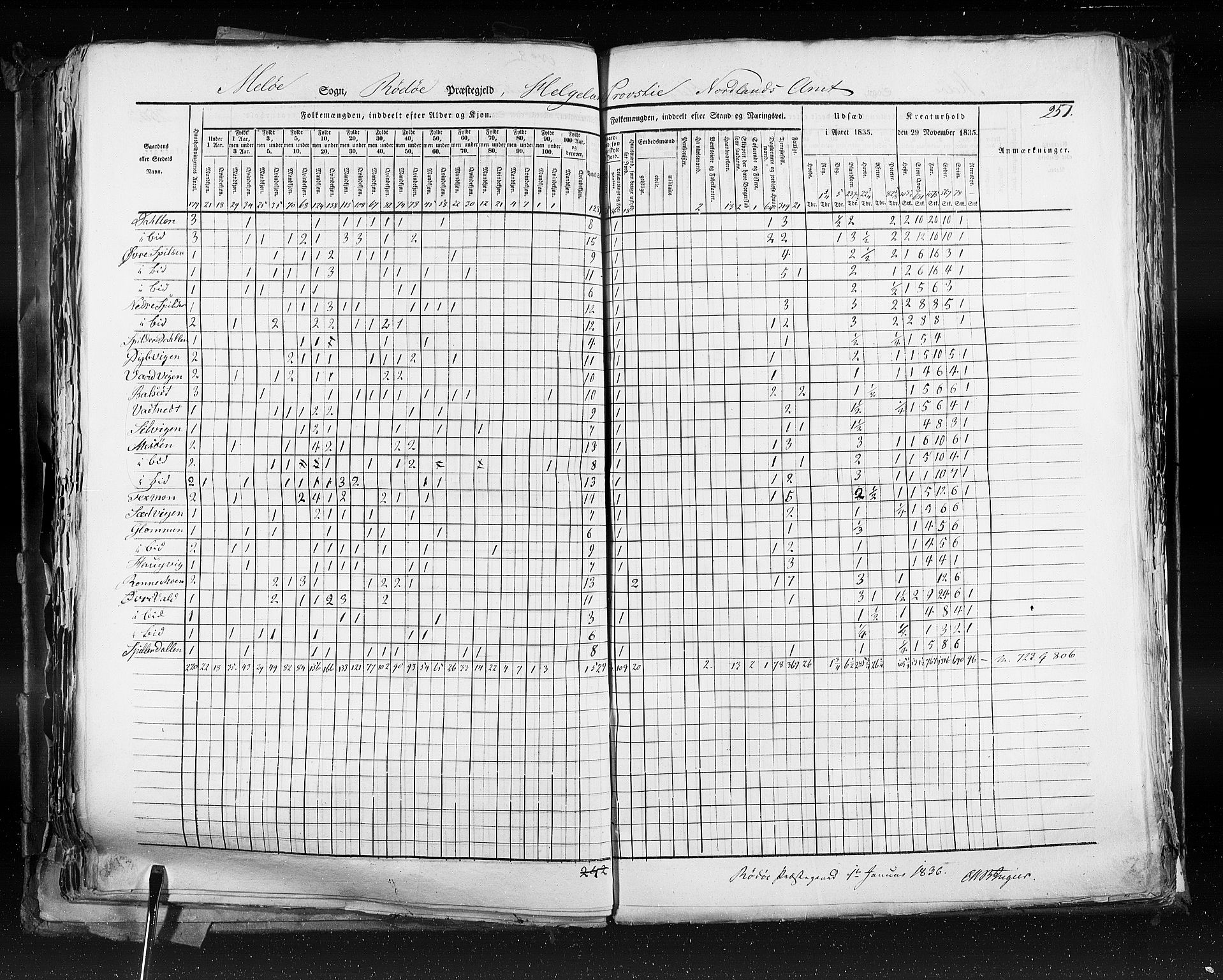 RA, Census 1835, vol. 9: Nordre Trondhjem amt, Nordland amt og Finnmarken amt, 1835, p. 251